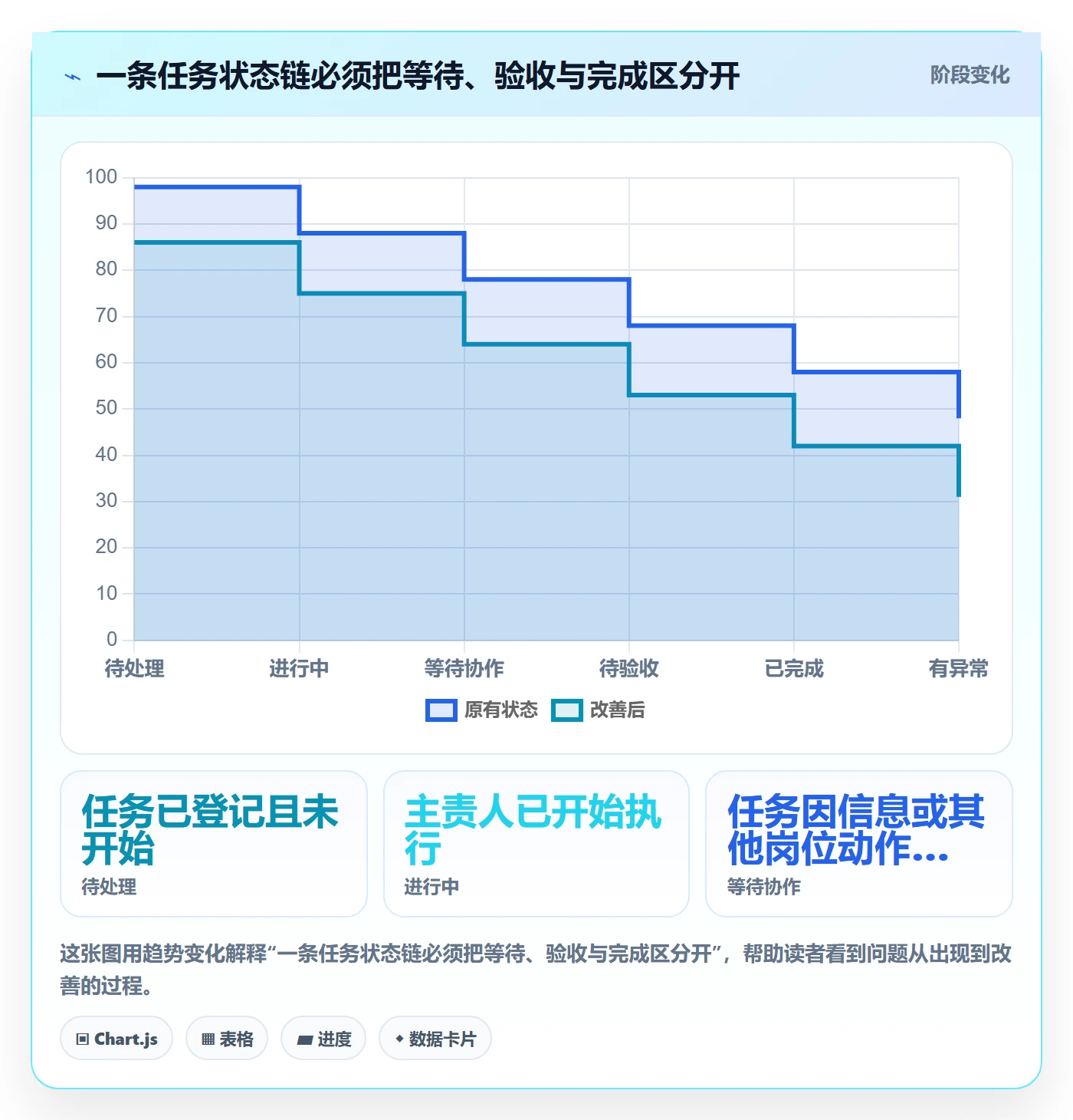 店铺运营管理配置指南：岗位分工需要哪些效率提升设置