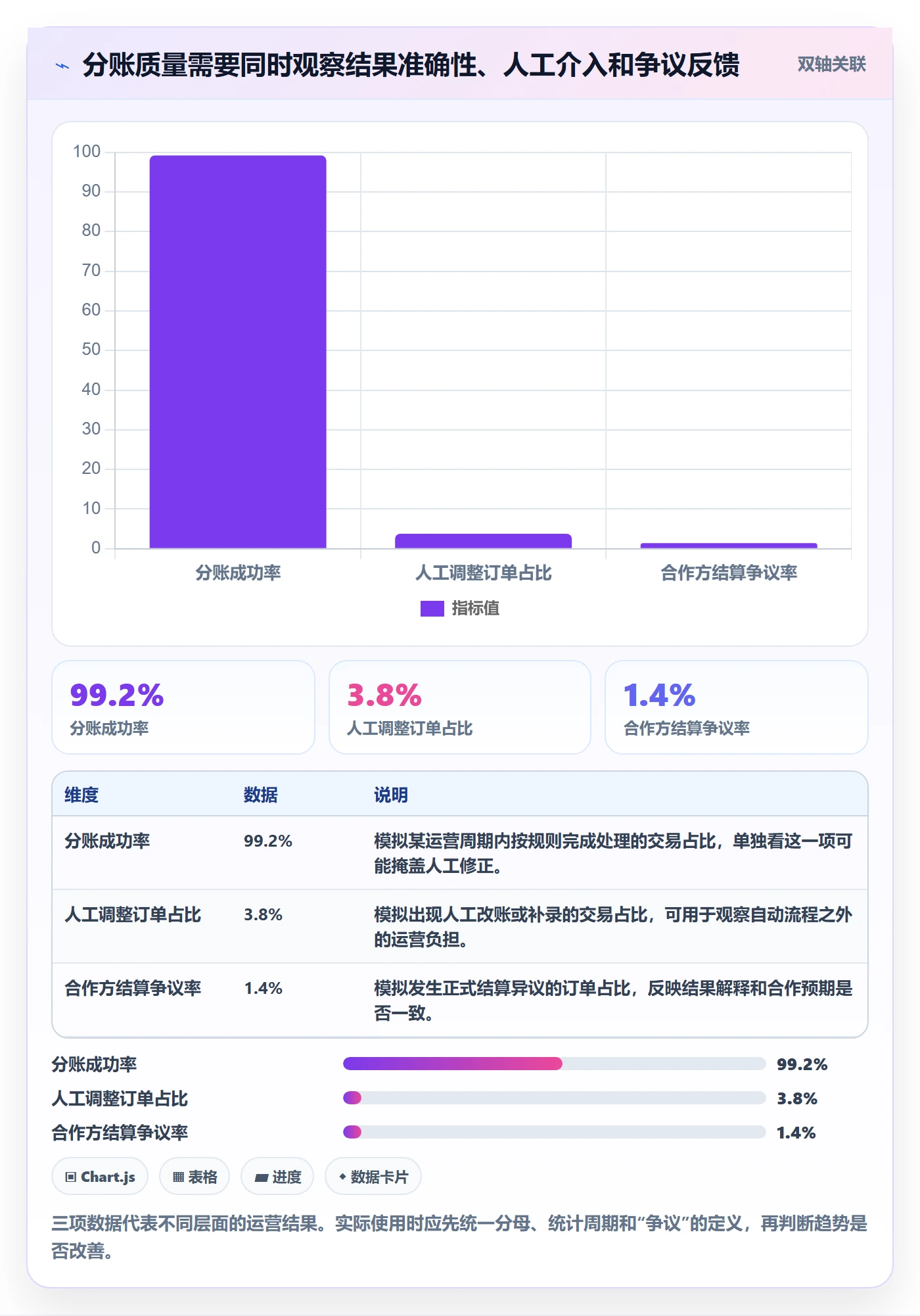 分账系统运营框架：把分账规则纳入精细化运营