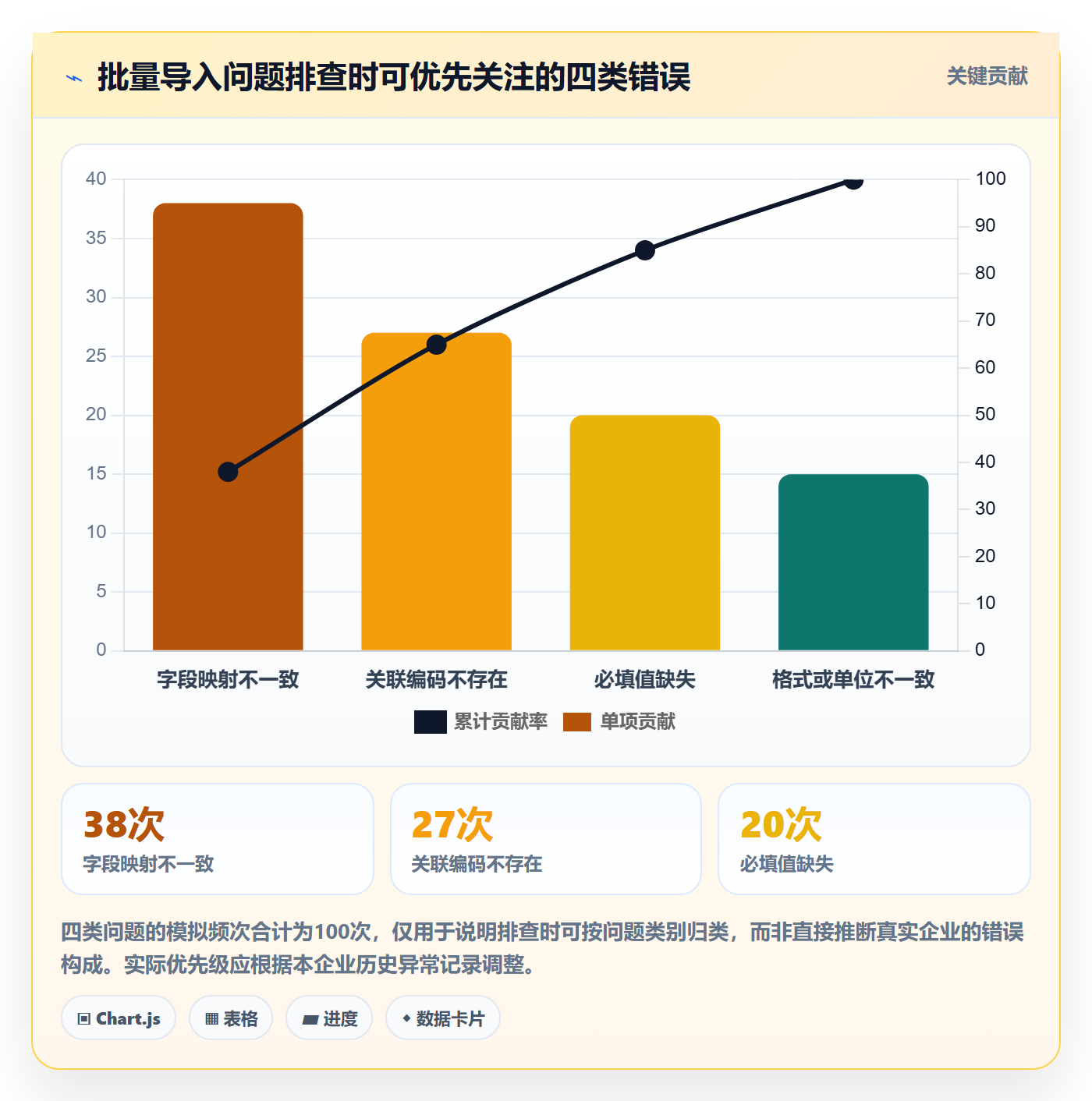 erp数据录入管理模板：围绕批量导入开展核心功能