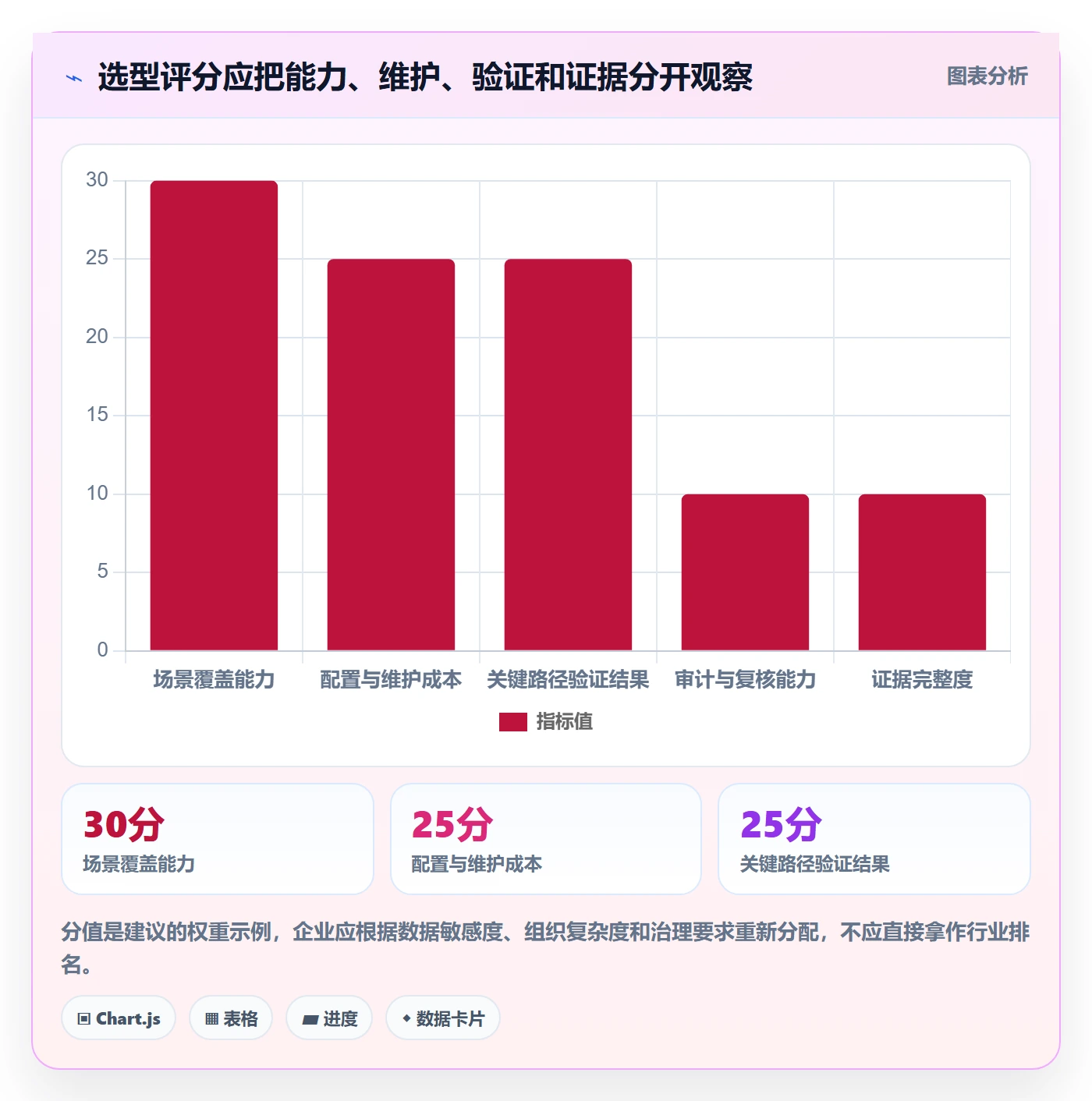 bi 平台检查方法：通过权限体系评估选型方法质量