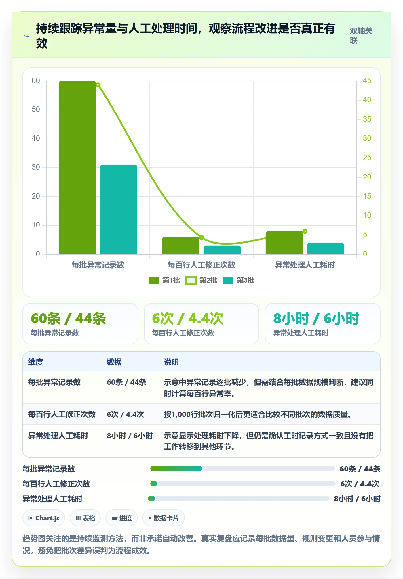 erp数据录入使用技巧：字段校验对应的多店经营方法