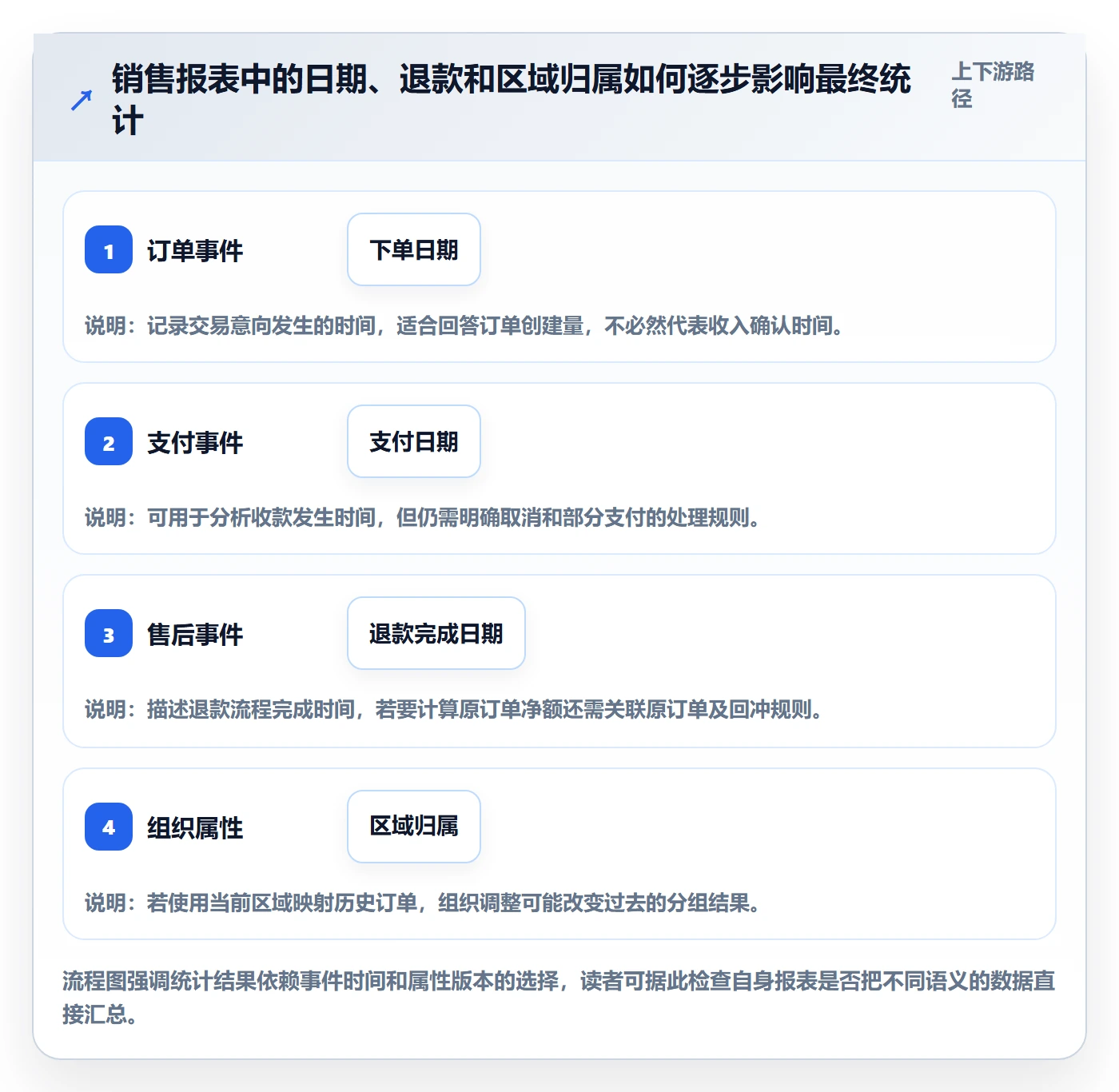 bi 平台业务拆解：数据接入为什么影响入门指南