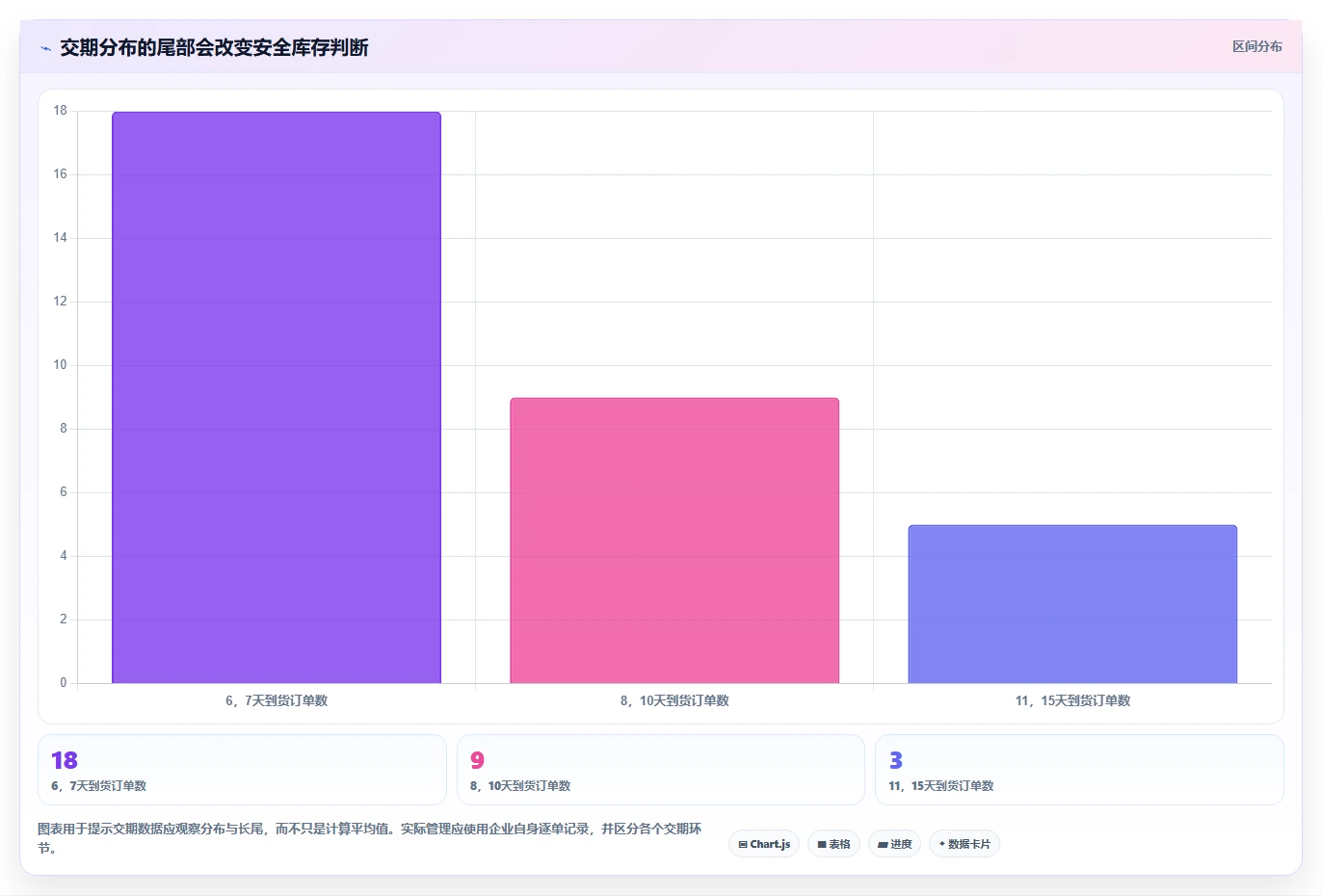 仓库安全库存管理从0到1：动态调整的成本控制与操作要点