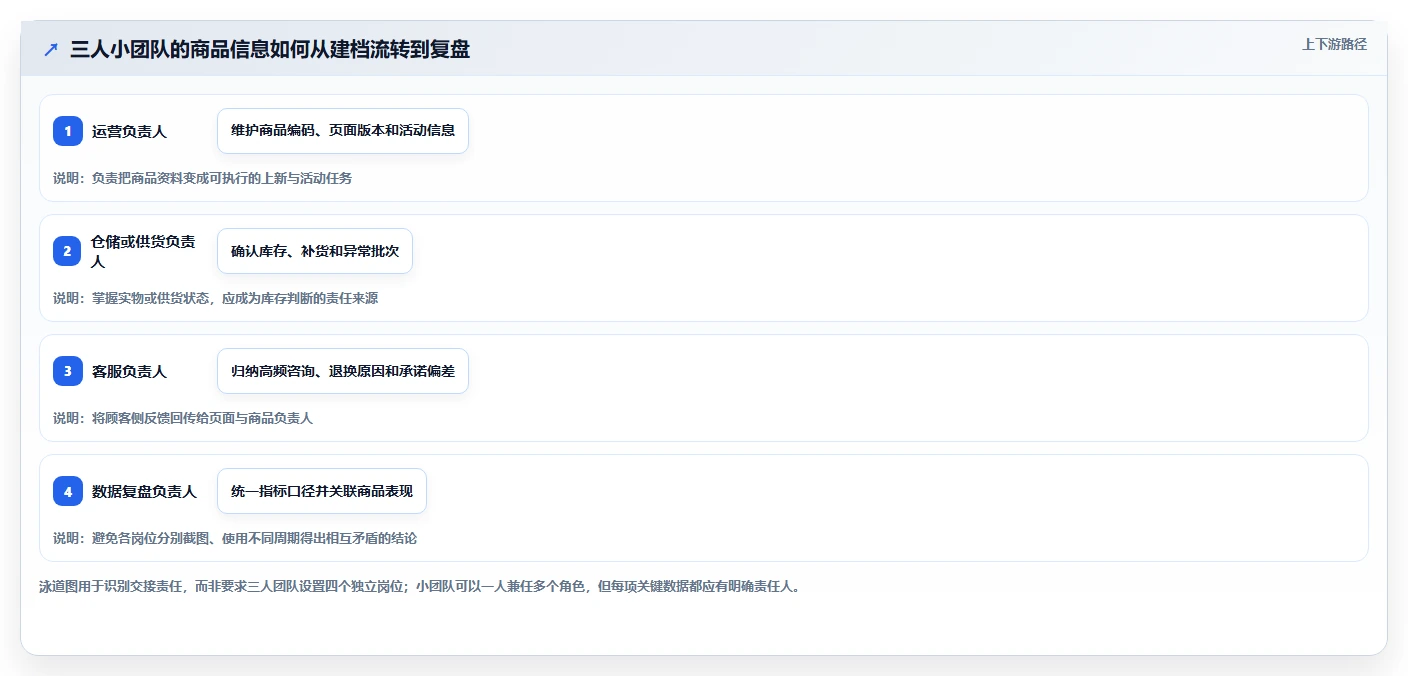店铺运营包括哪些方面配置指南:商品运营需要哪些工具对比设置