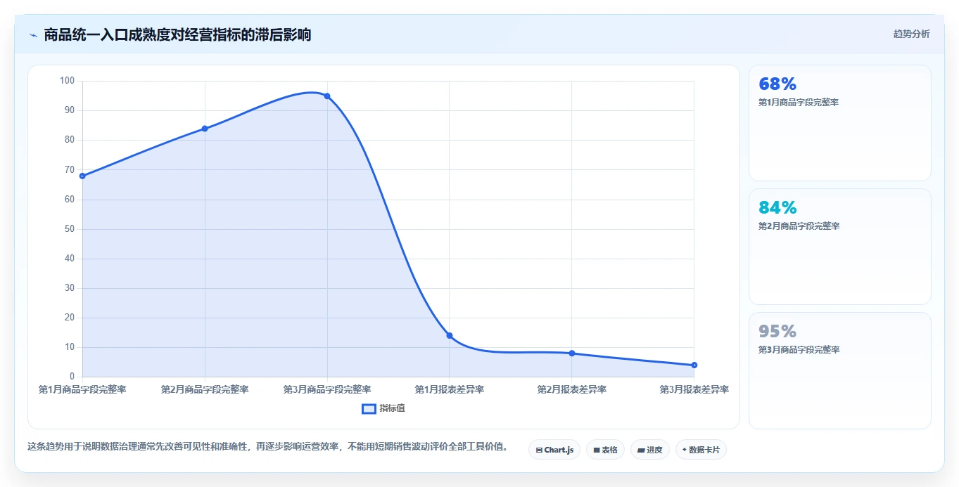 电商辅助软件：电商新手管理方法：把商品上架转化为统一数据入口