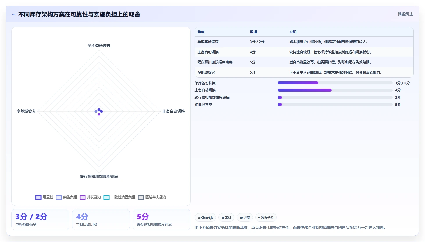数据库存：电商企业从零入门：灾备演练先掌握库存锁定