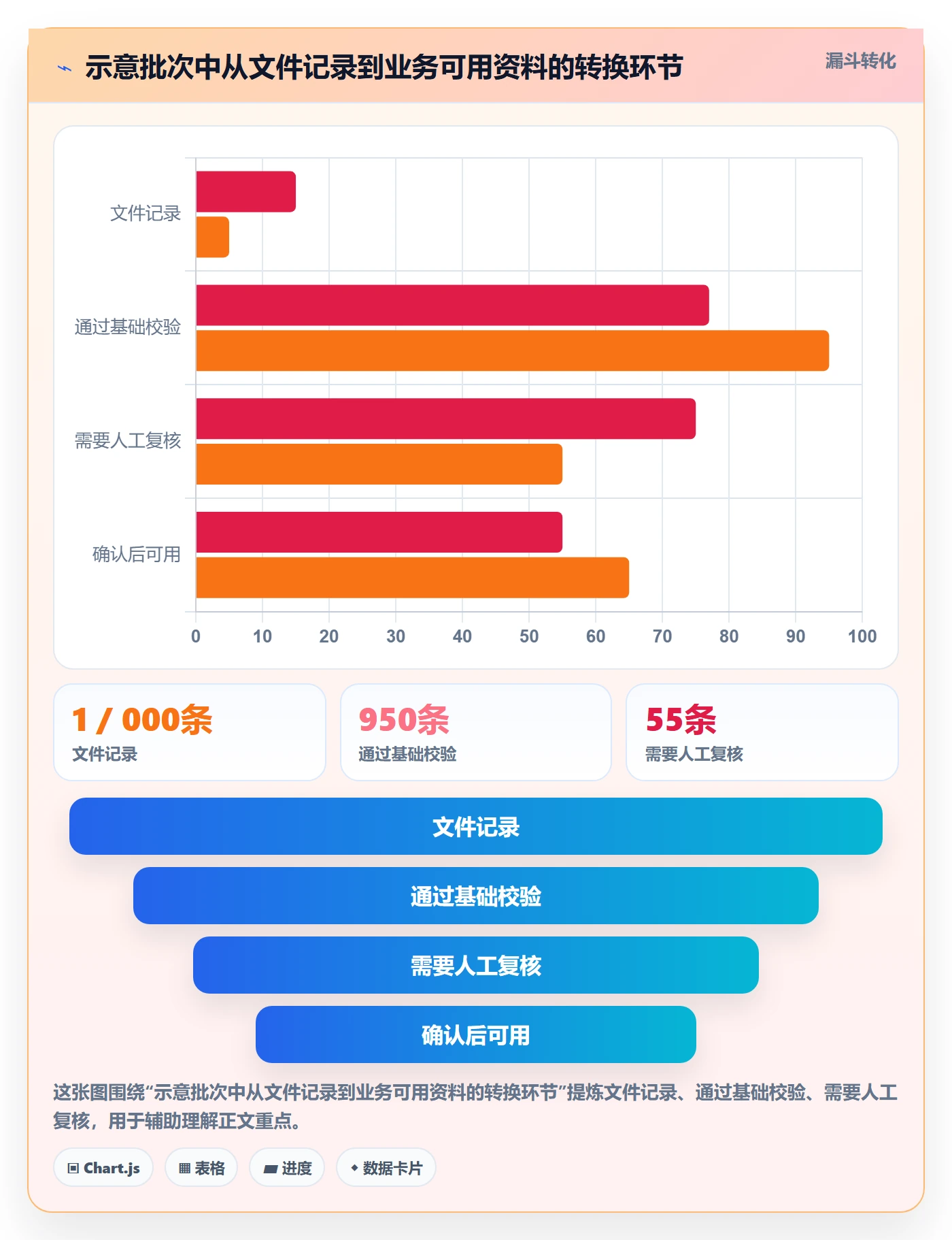 erp数据录入能力清单：自动化方案需要覆盖哪些基础资料事项