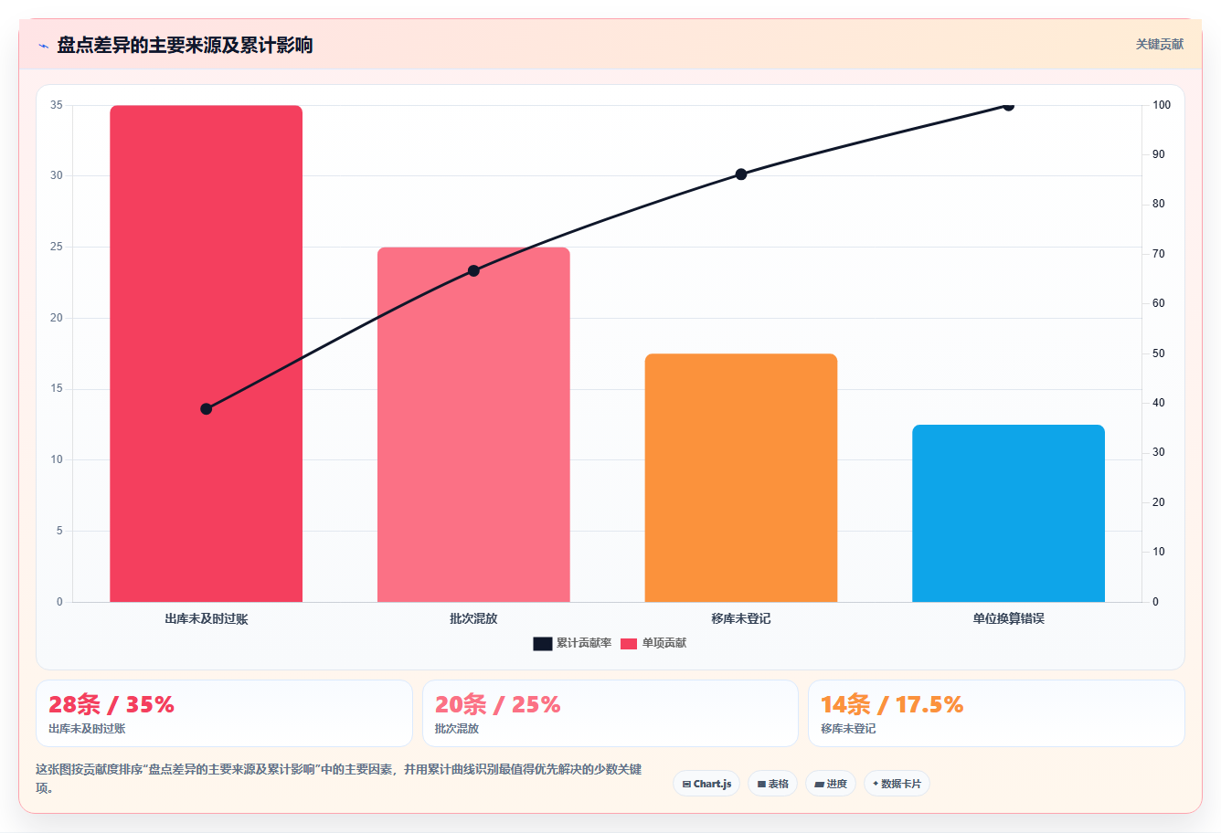 库存出入库：仓库新手从数据到行动：用盘点流程实现规范批次追踪