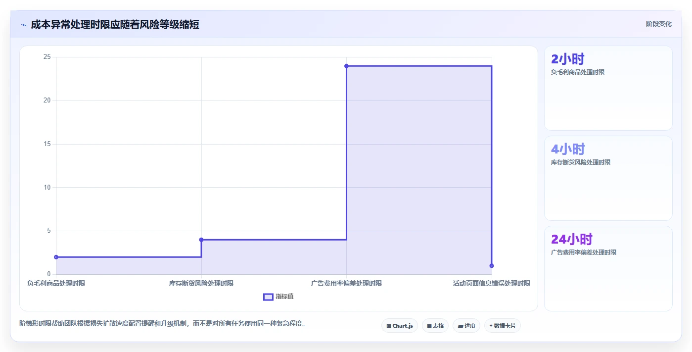 电商辅助软件：品牌商家老板关心什么：团队协作能否解决成本难控制