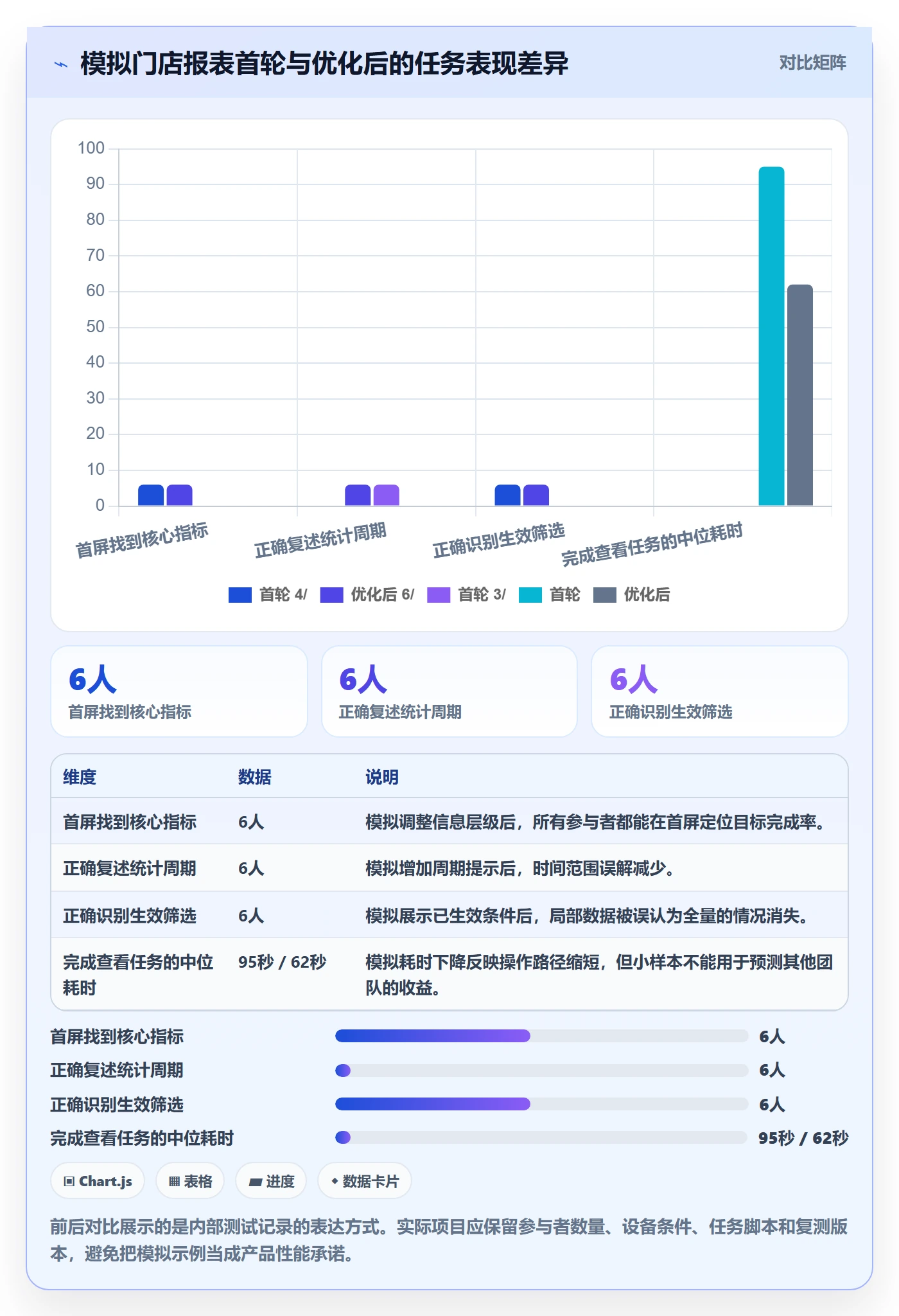 bi 平台避坑指南：移动查看环节的新手避坑要注意什么