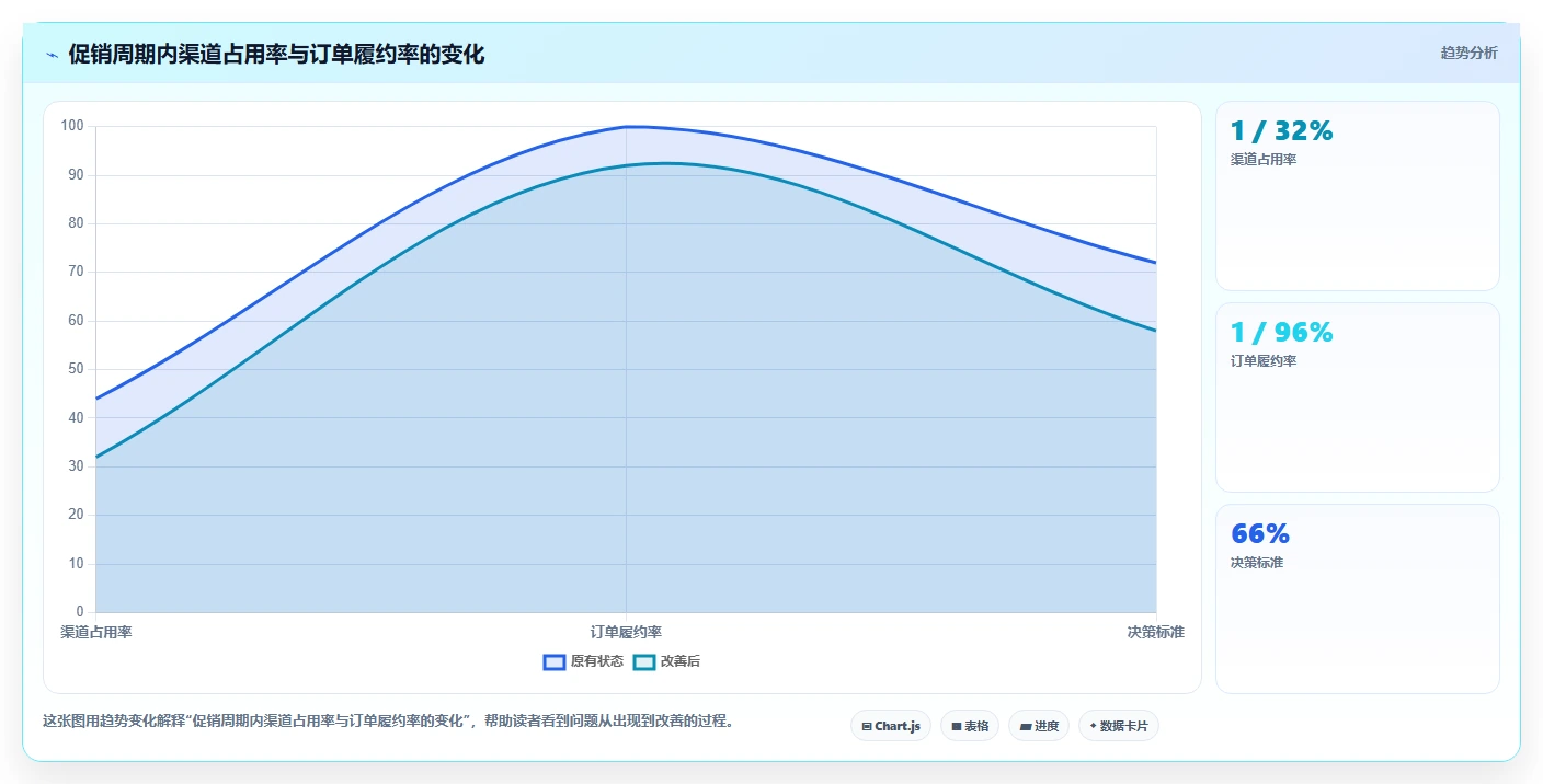 电商库存落地案例：渠道占用从哪里开始