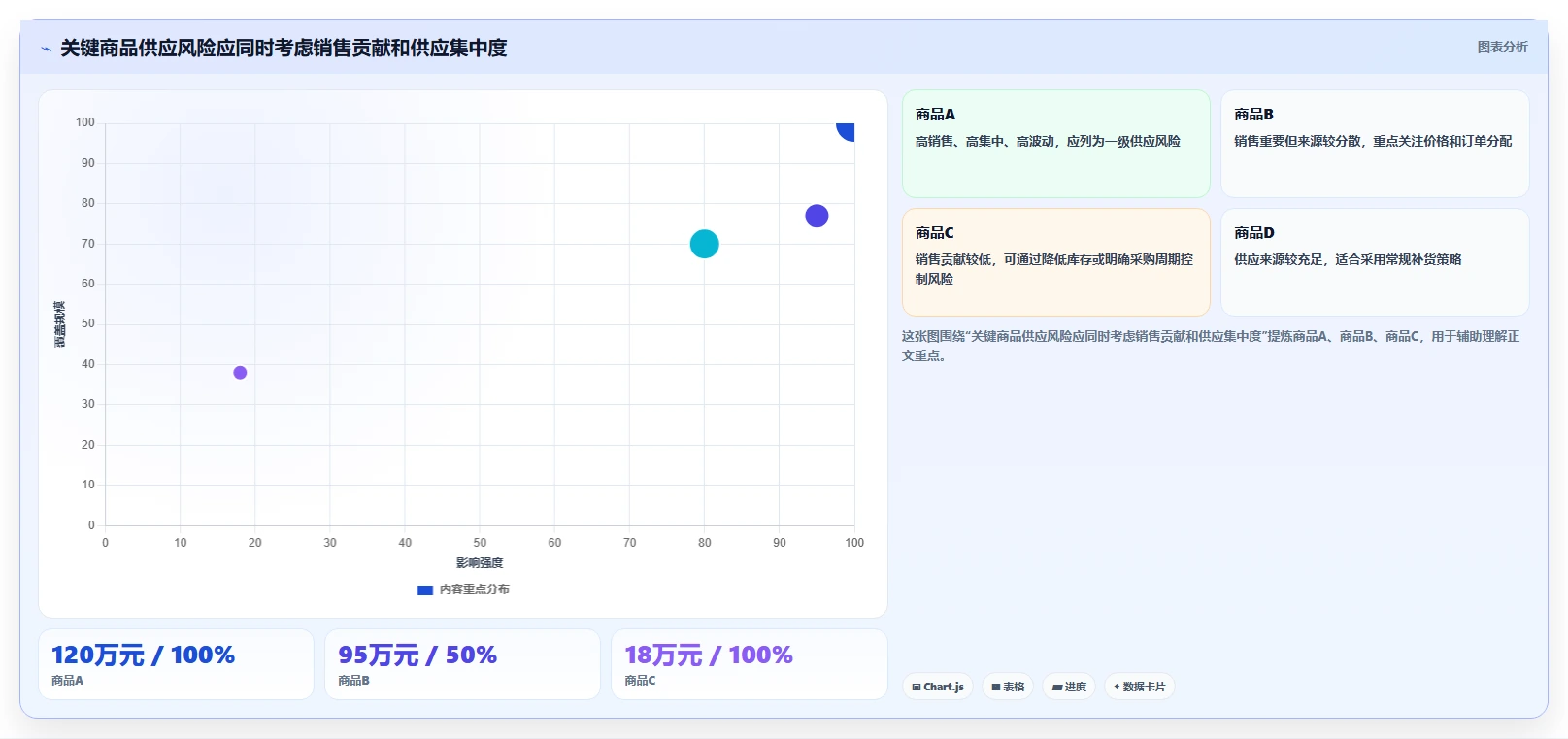 电商进销存：连锁企业评估框架：供应商管理是否真正带来加快决策速度