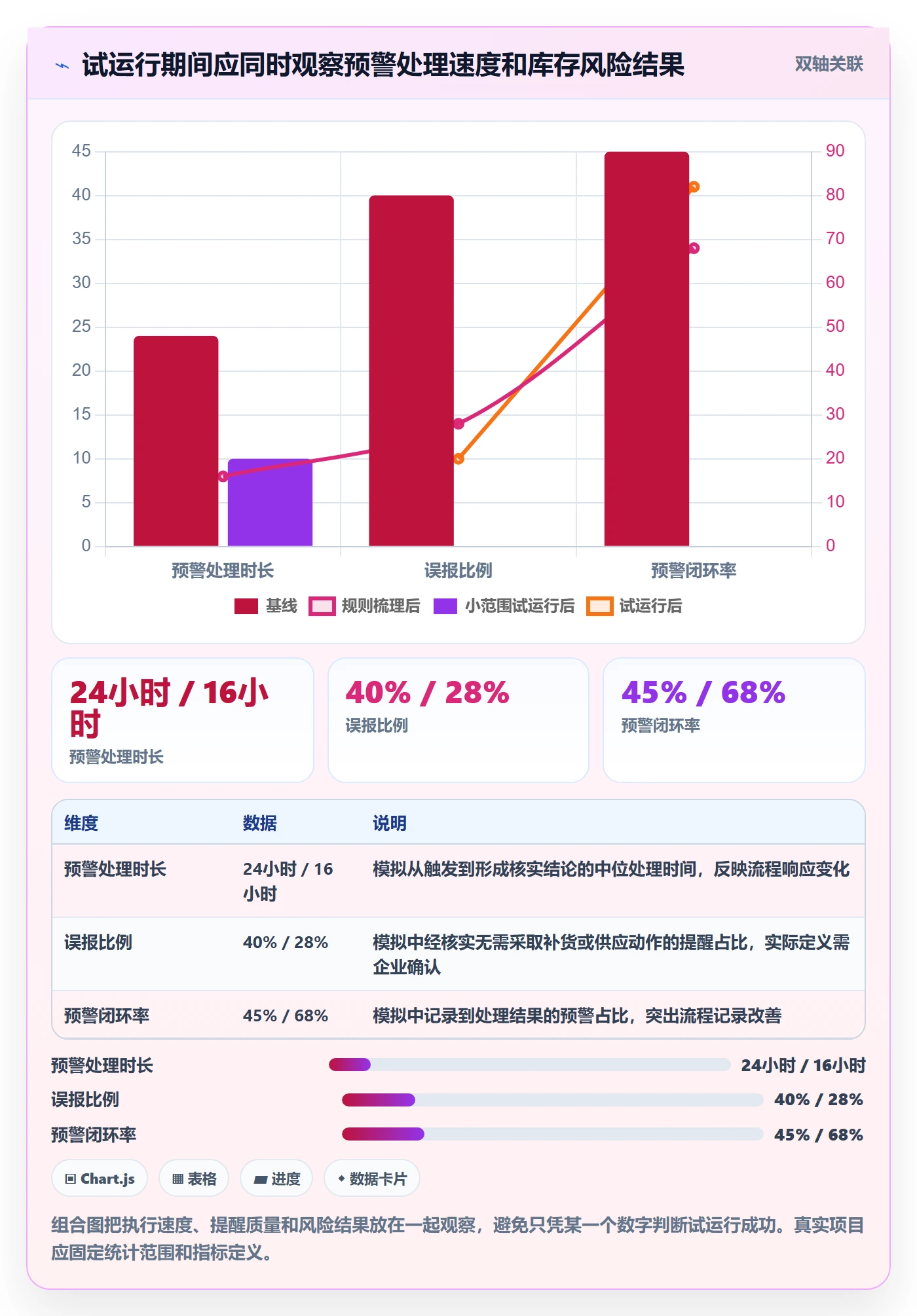 库存管理系统怎么优化？先从补货预警的工具对比入手