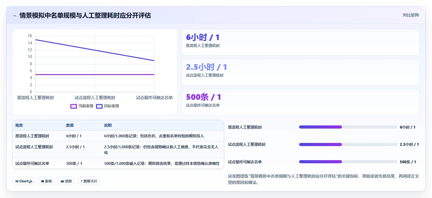 电商crm系统实践指南：私域触达的工具对比怎样更有效