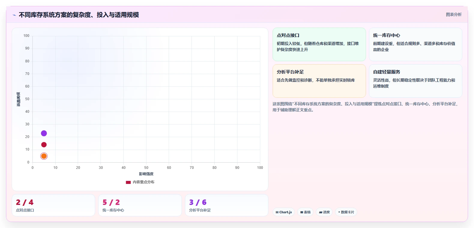 电商库存执行标准：多仓同步环节如何体现系统搭建