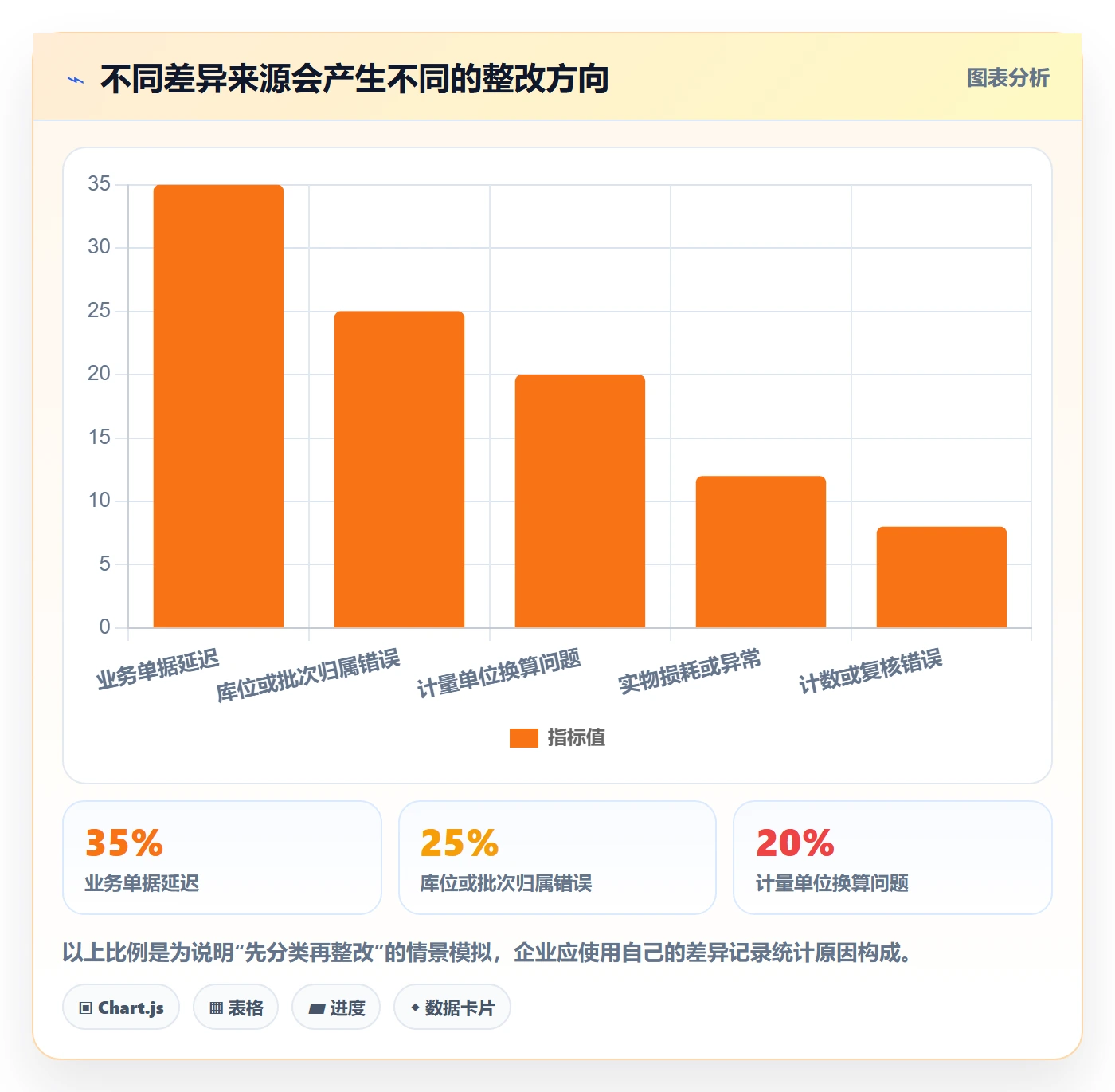 库存管理系统规划方法：盘点管理与日常管理如何衔接
