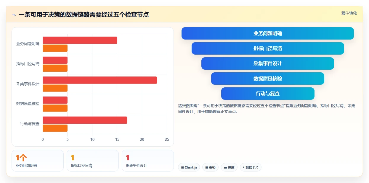 运营数据怎么用？数据采集场景下的新手避坑拆解