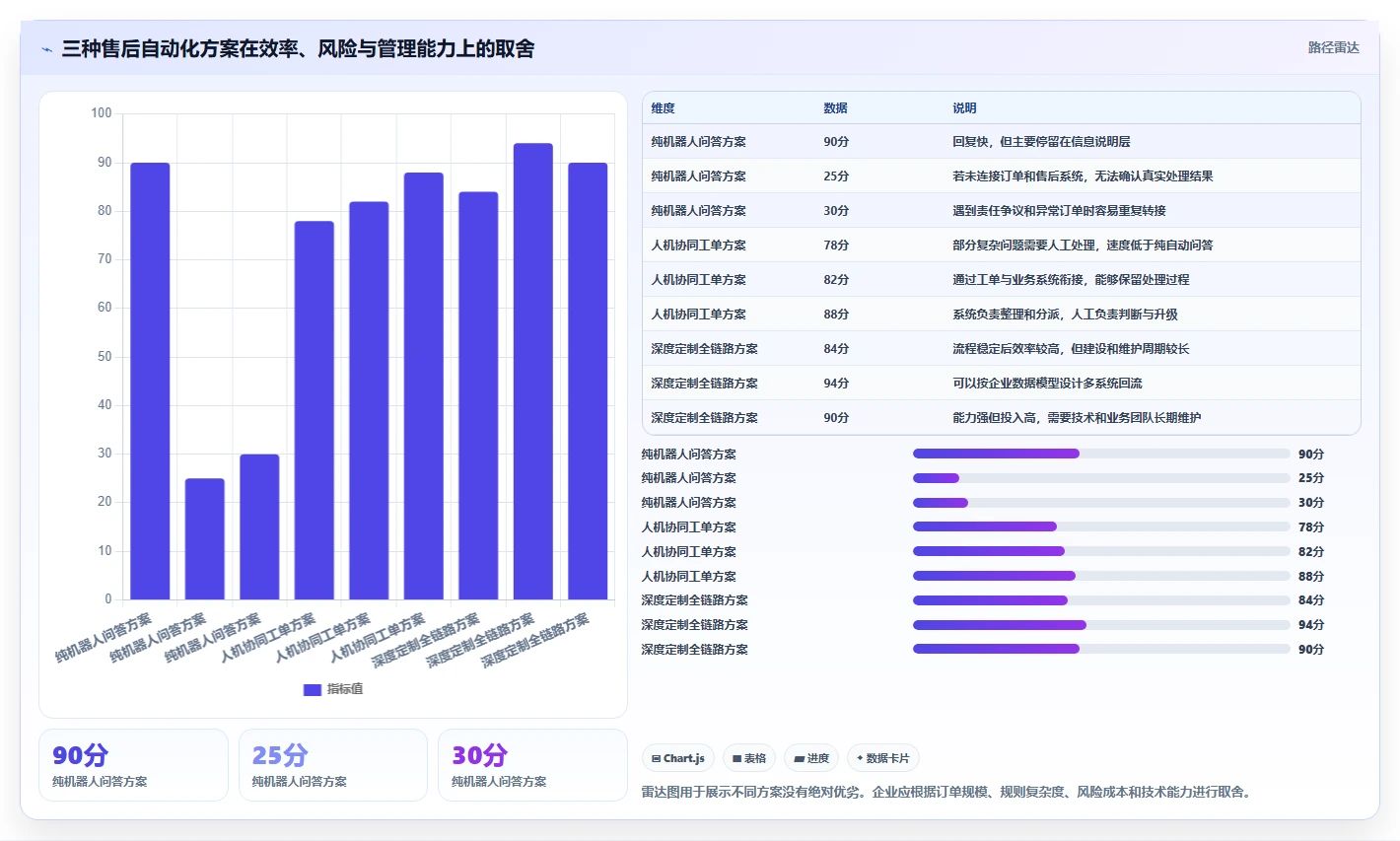 电商管理规划方法：客服售后与自动化方案如何衔接
