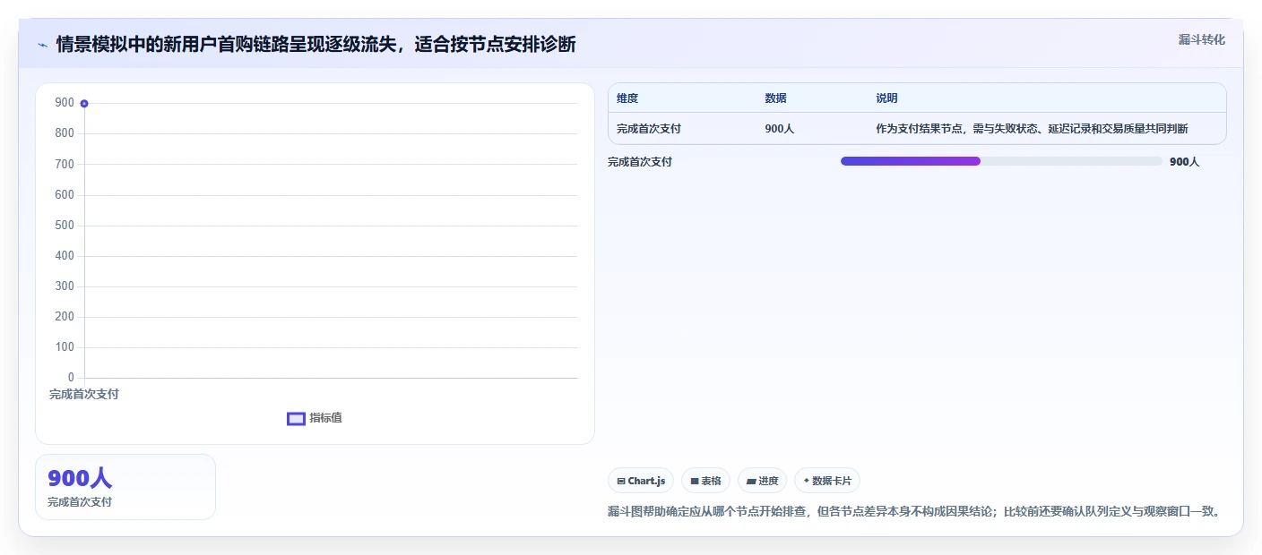 运营数据规划方法：指标口径与落地案例如何衔接