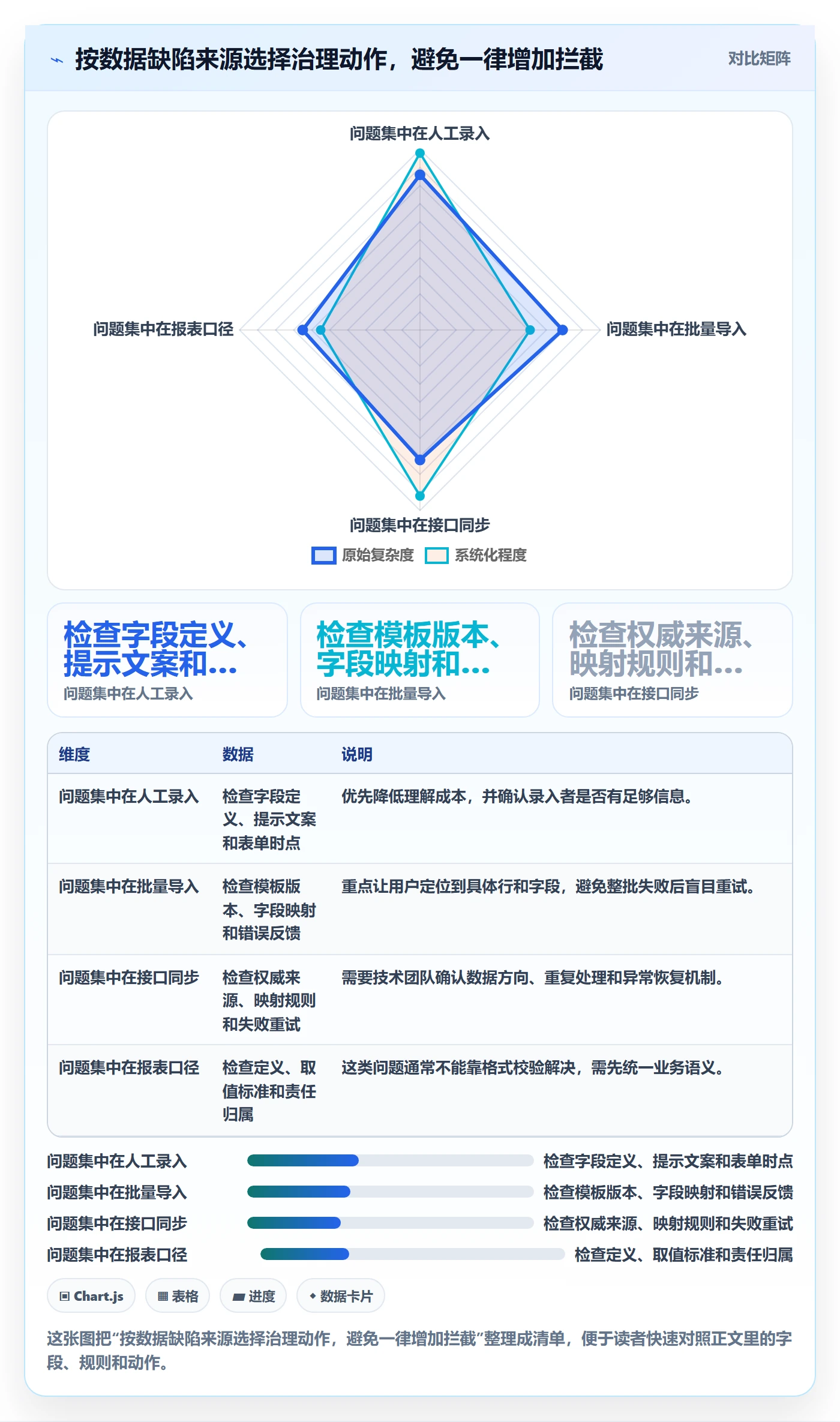 erp数据录入能力清单：增长策略需要覆盖哪些字段校验事项