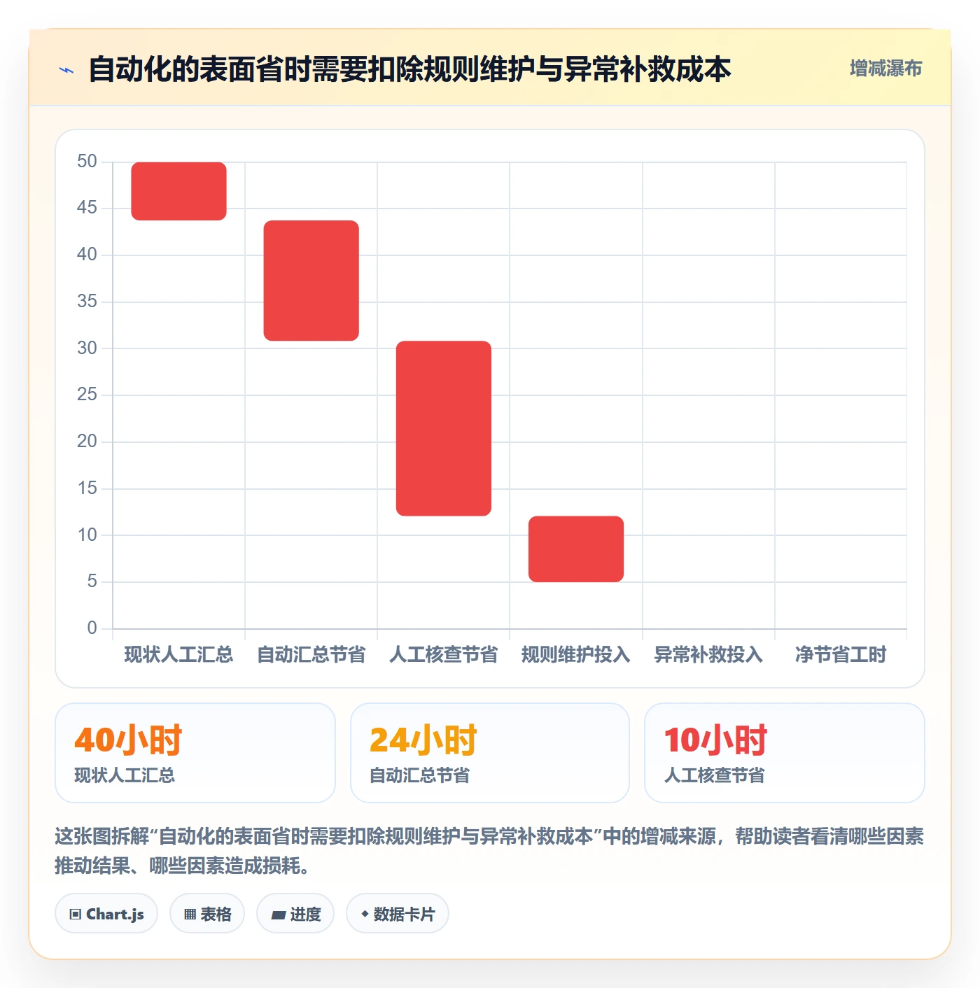 bi 平台业务拆解：仪表盘为什么影响自动化方案