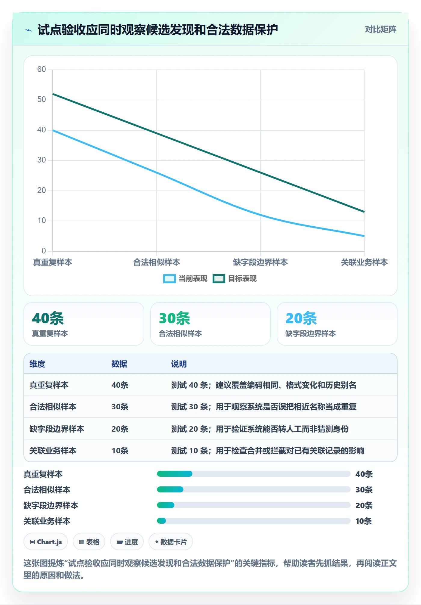 erp数据录入避坑指南：数据去重环节的核心功能要注意什么