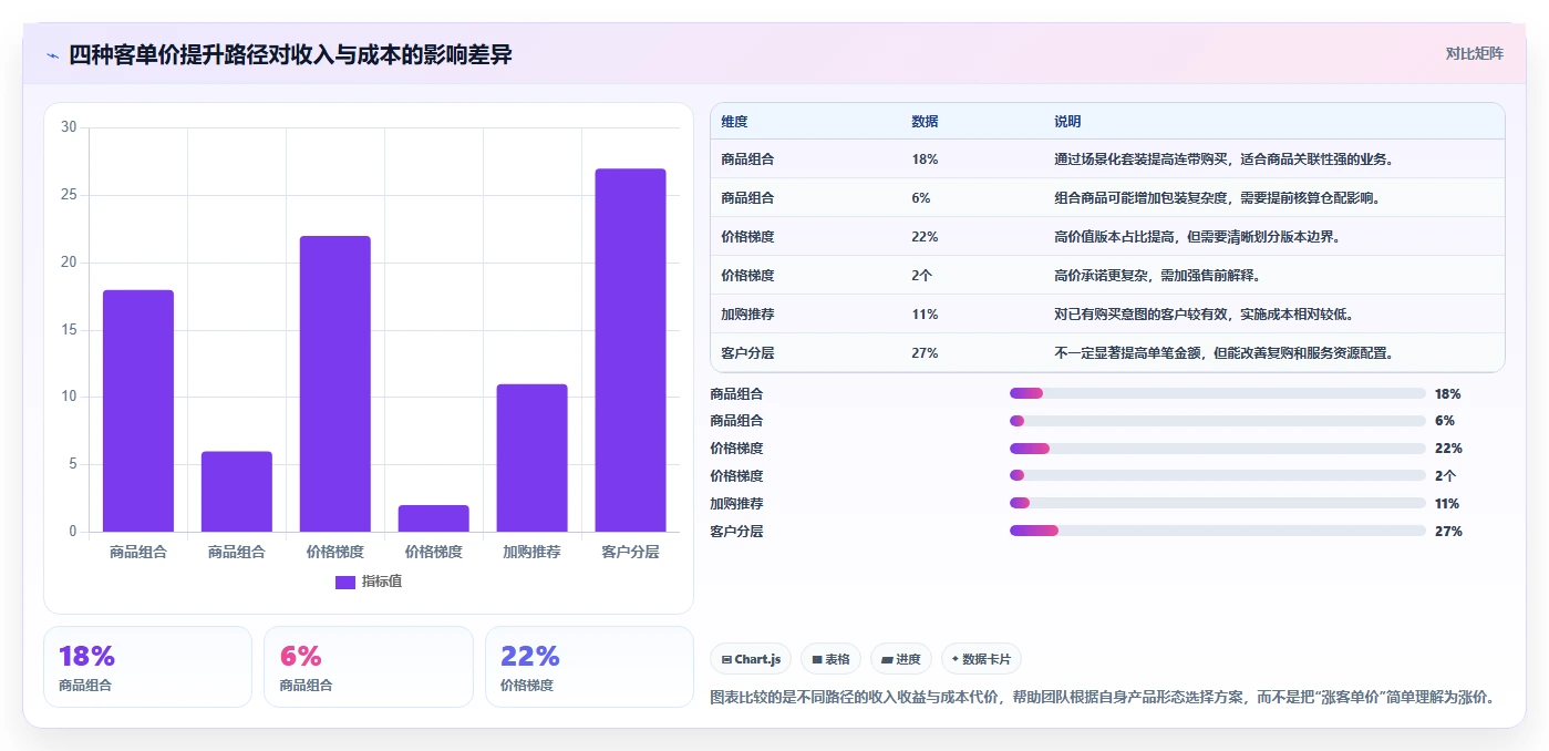 营业额分析：创业团队效率攻略：用客单价加快快速看懂经营