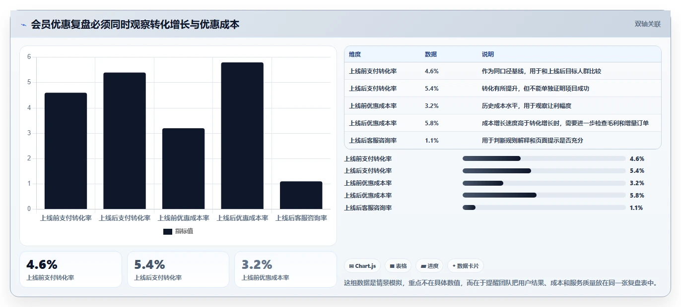 电商系统开发：运营负责人案例思路：需求评审怎样优化需求梳理