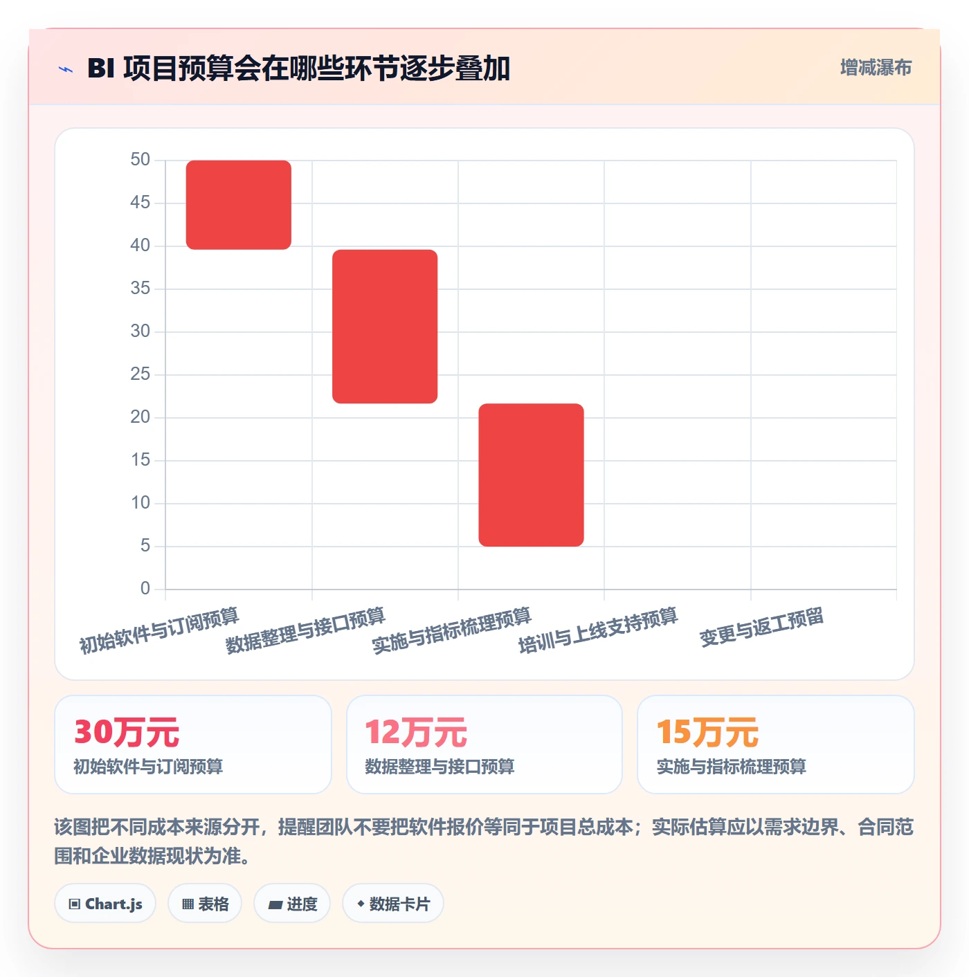bi 平台问题诊断:选型成本如何用团队协同改进