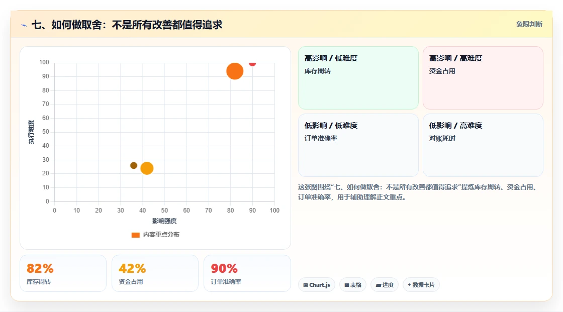 七、如何做取舍：不是所有改善都值得追求