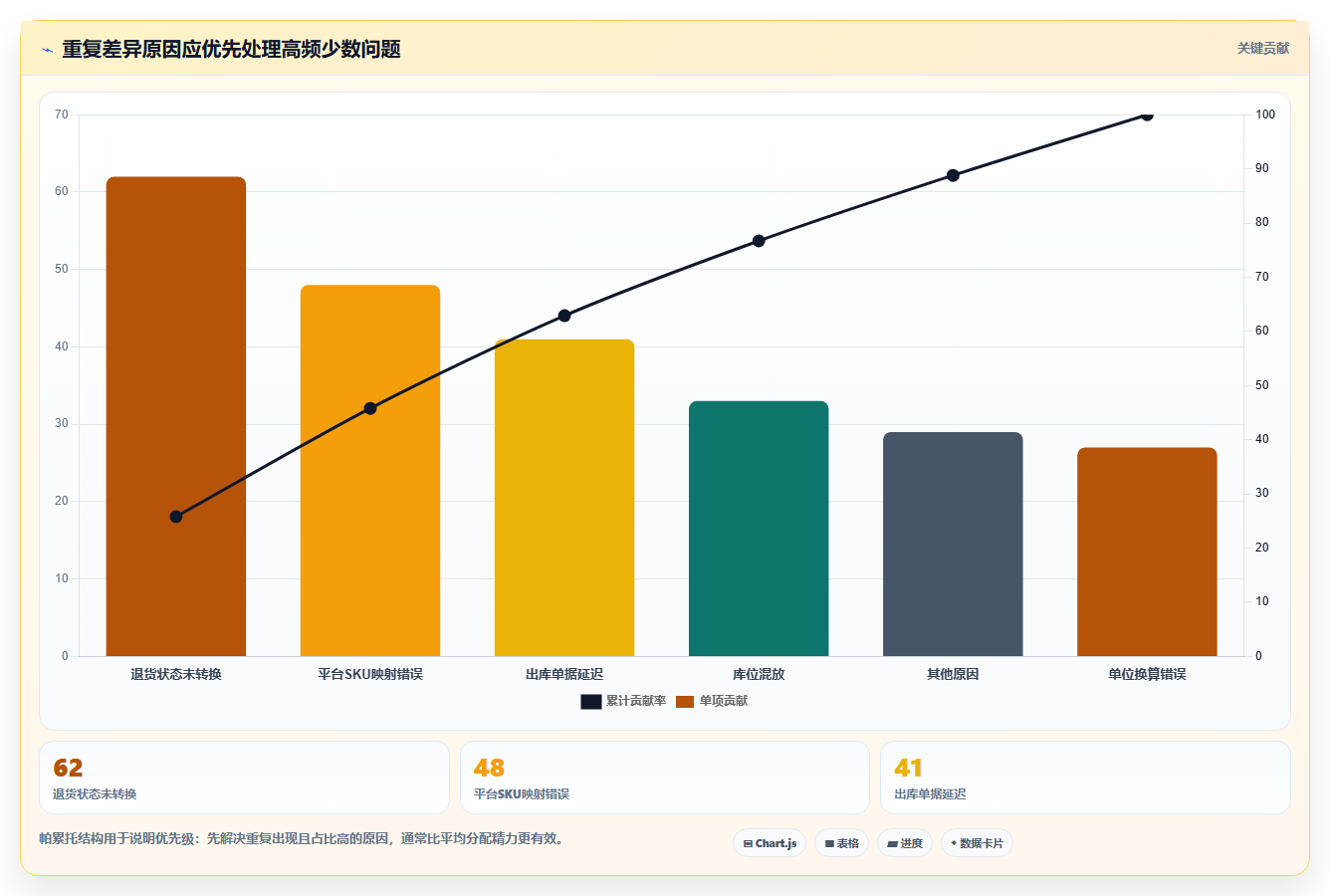 电商库存从0到1：盘点管理的自动化方案与操作要点