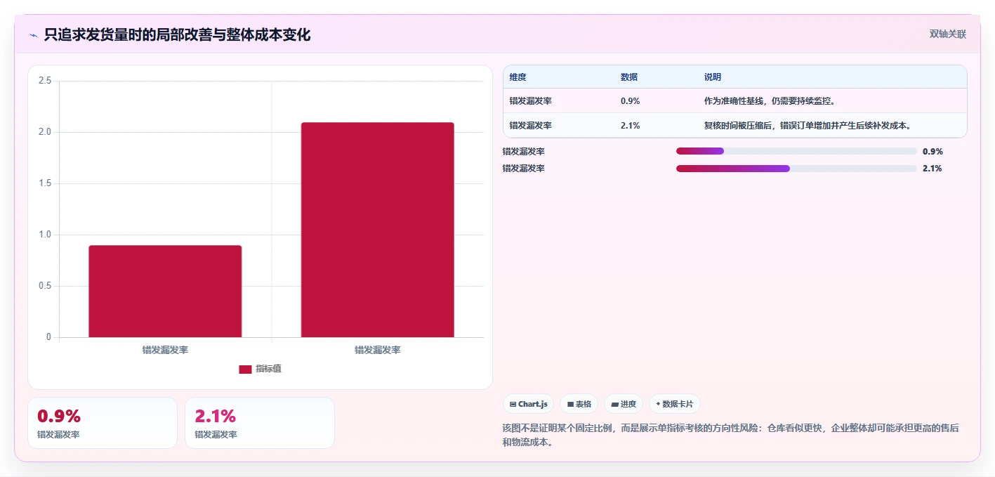 电商管理使用技巧：订单履约对应的团队协同方法