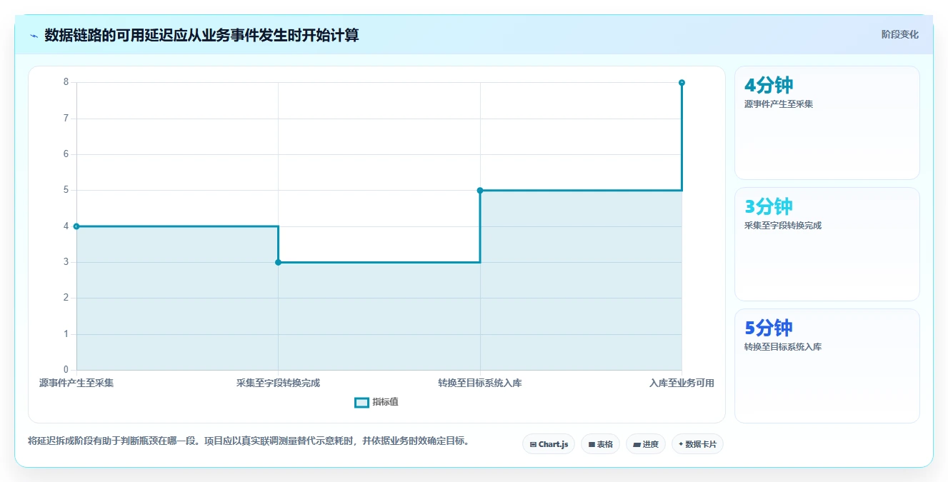 电商crm系统操作手册：数据打通对应的常见误区步骤