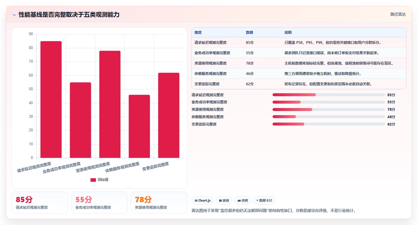电商系统开发：开发团队数据版教程：性能优化从准备到复盘