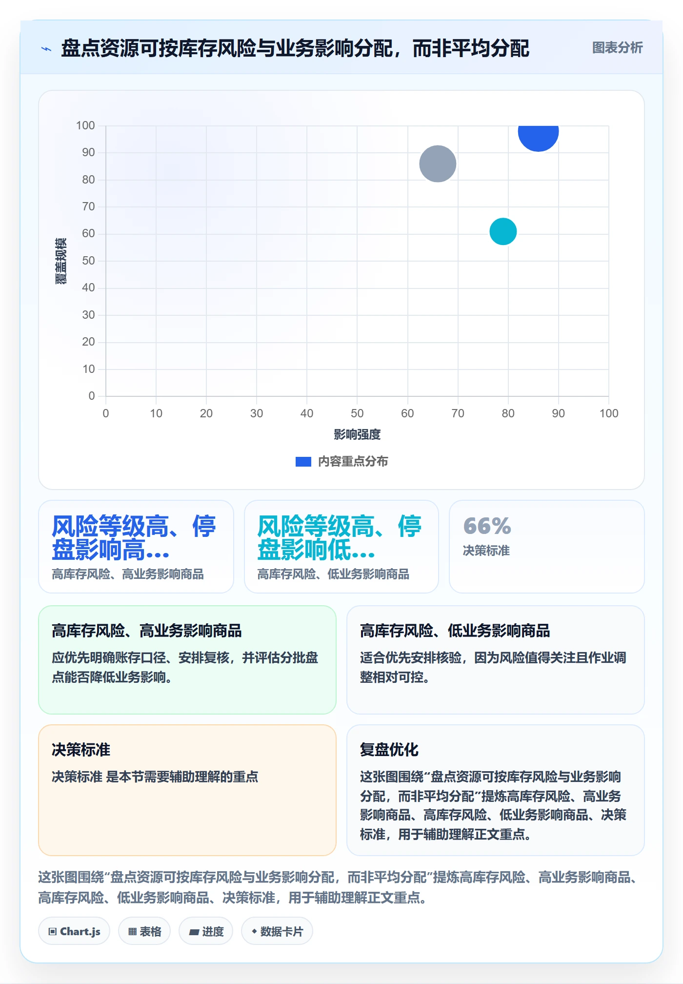 库存管理系统基础课：盘点管理相关的入门指南一次讲透