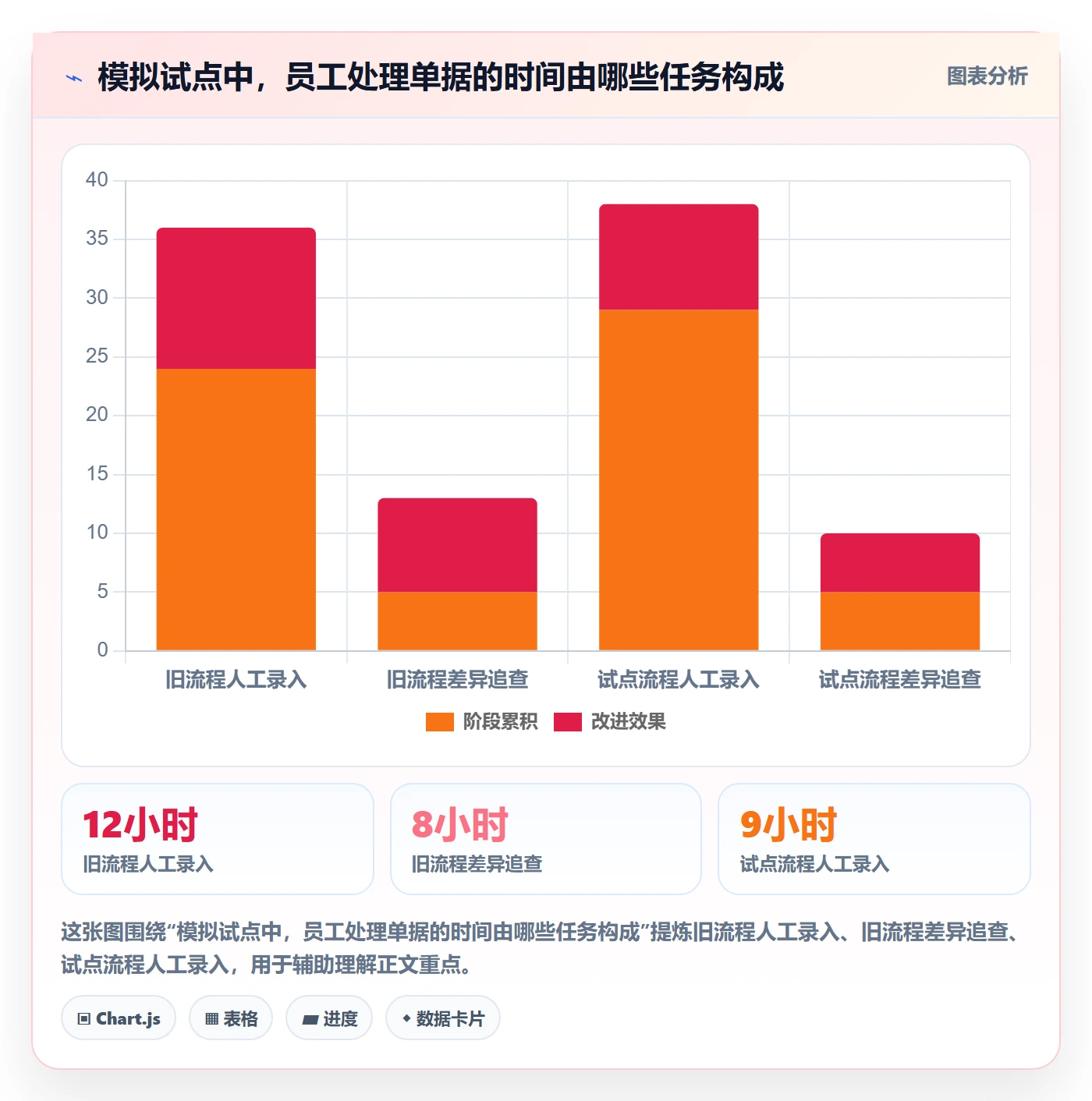 库存管理系统怎么落地？从库存台账讲清系统搭建