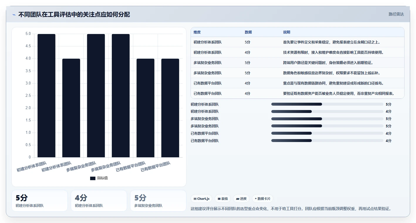 运营数据工具对比：转化漏斗从哪里开始