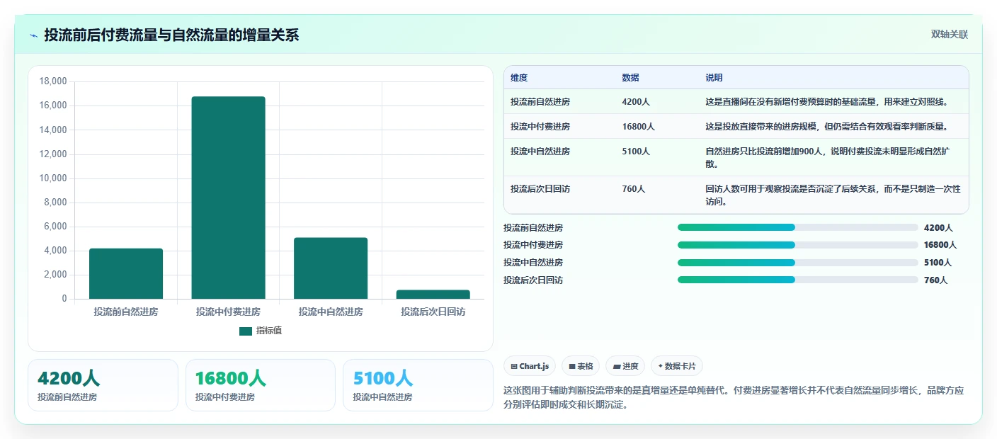 直播数据复盘:品牌商家采购前必读:评估投流效率时如何避开互动率低