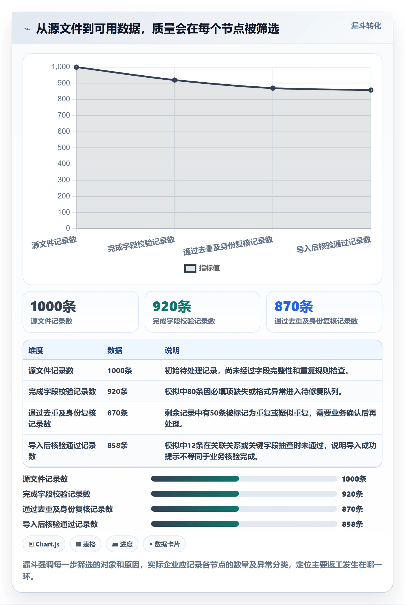 erp数据录入怎么选？数据去重相关的入门指南判断标准