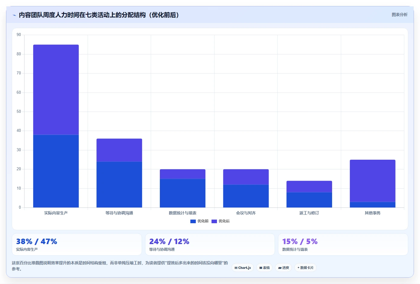 运营工具实用方法：围绕内容排期建立效率提升