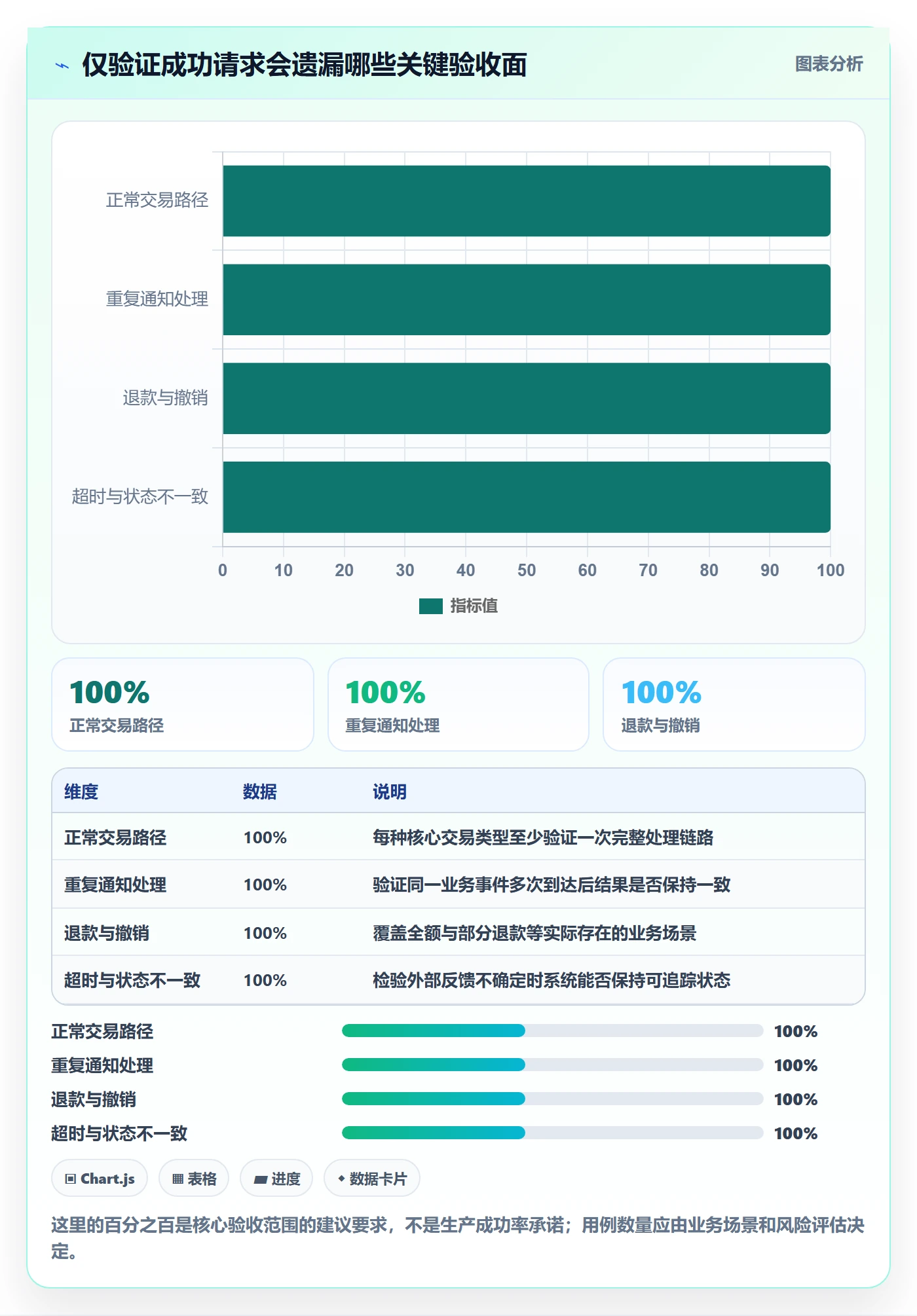 分账系统建设路线：从资金路由到标准化管理分几步