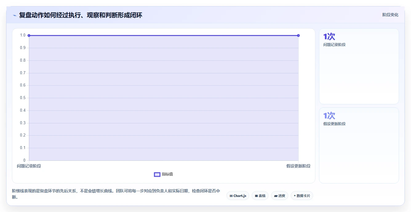 如何运营好一个店铺落地清单：数据复盘相关的工具对比事项