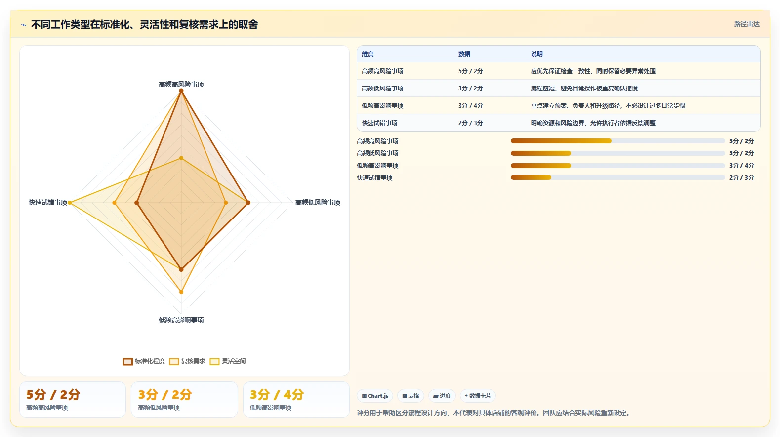 如何运营好一个店铺怎么用？团队执行场景下的流程设计拆解