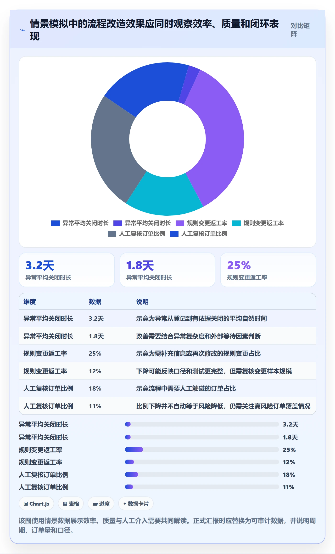分账系统运营框架：把分账规则纳入效率提升