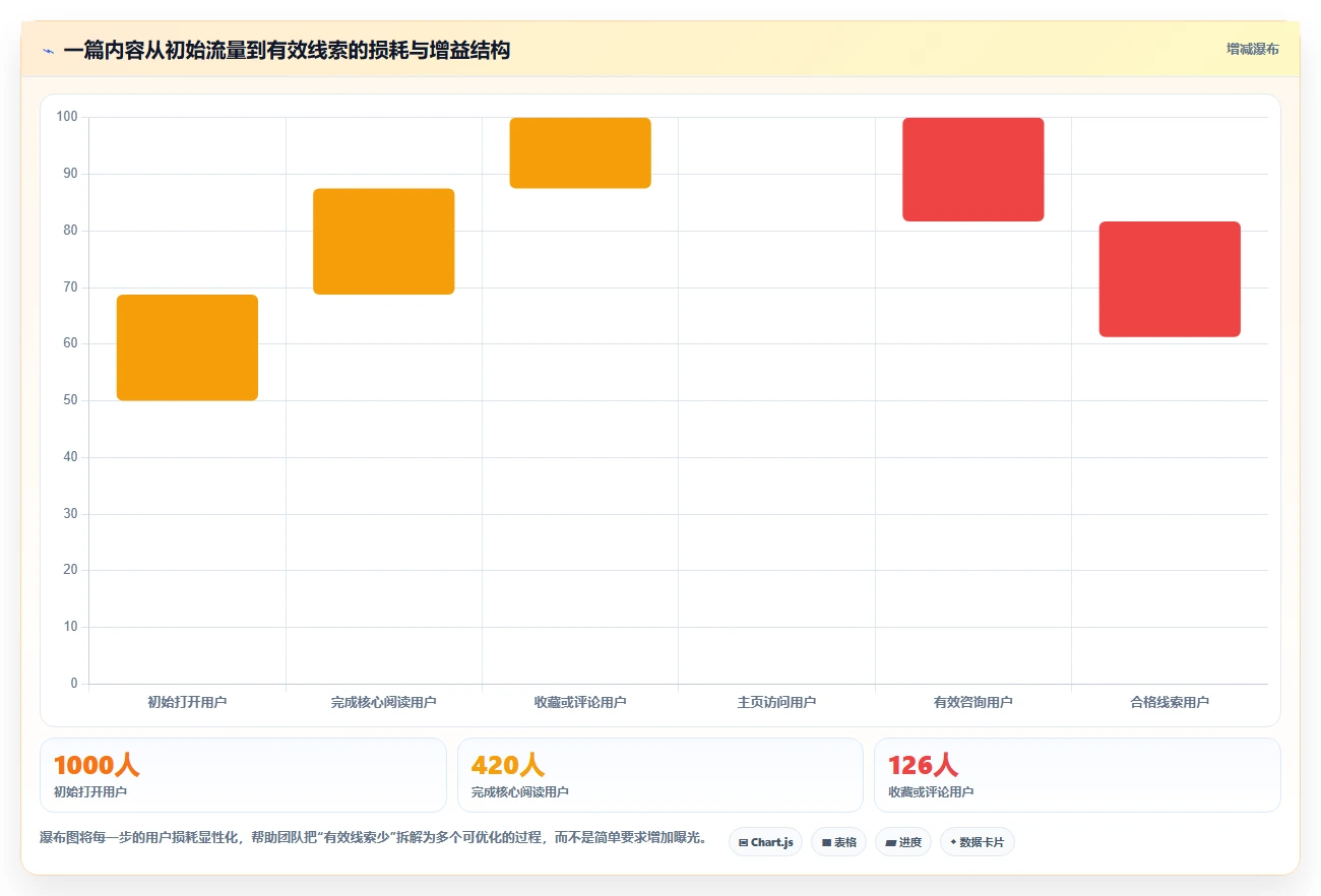 小红书数据分析：内容运营实操版：内容转化的完整方法与步骤