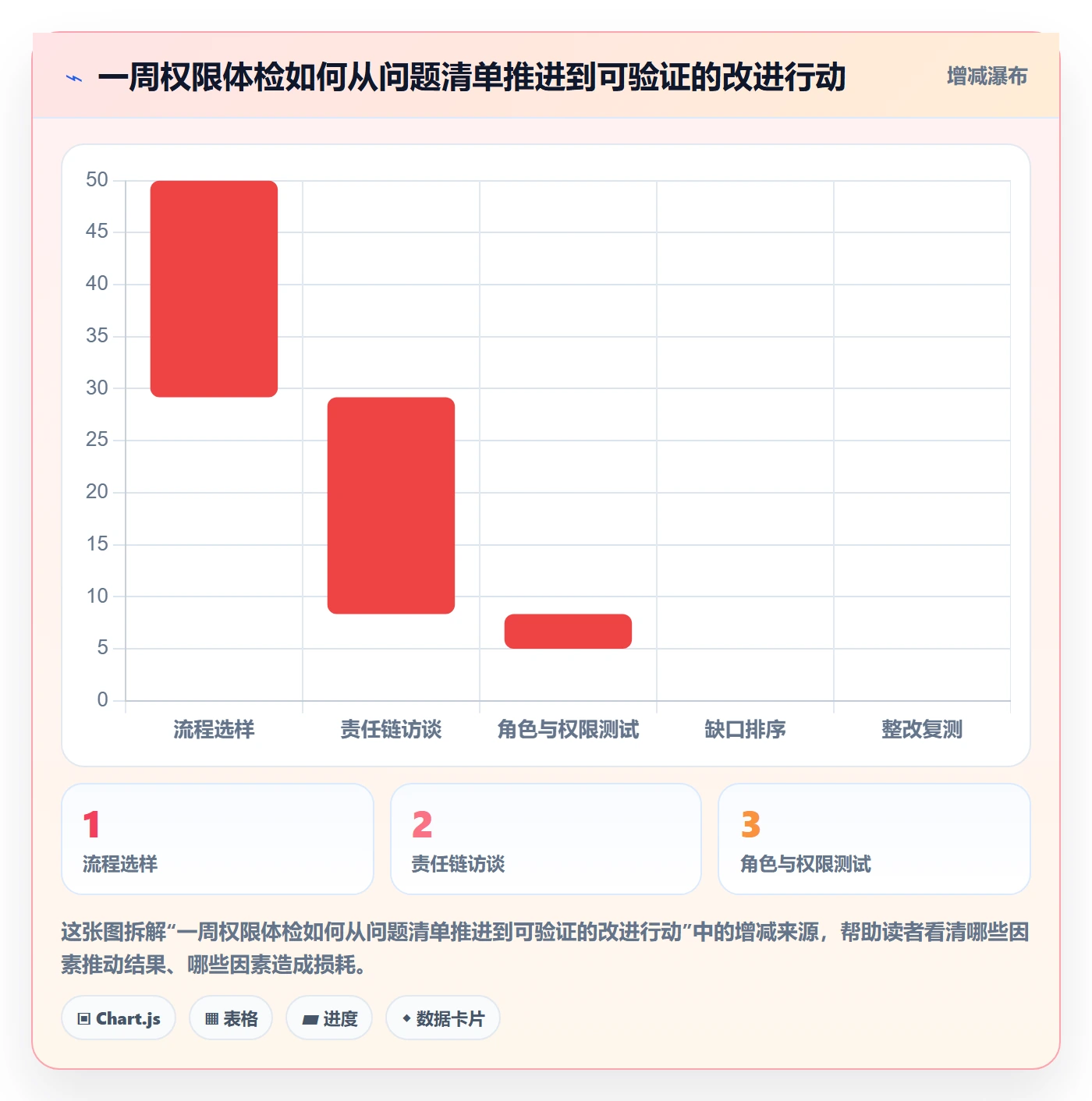 erp数据录入避坑指南：权限分工环节的流程设计要注意什么