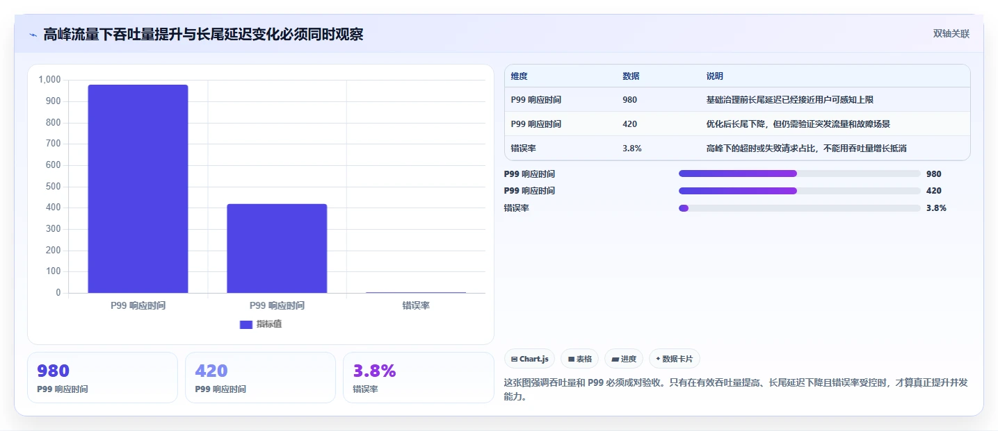 数据库存：产品技术团队实施建议：围绕性能优化稳步提升提高并发能力