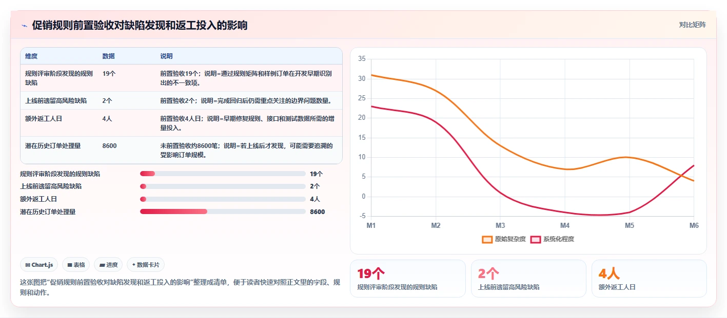 电商系统开发：产品经理数据视角：用测试验收验证控制开发预算