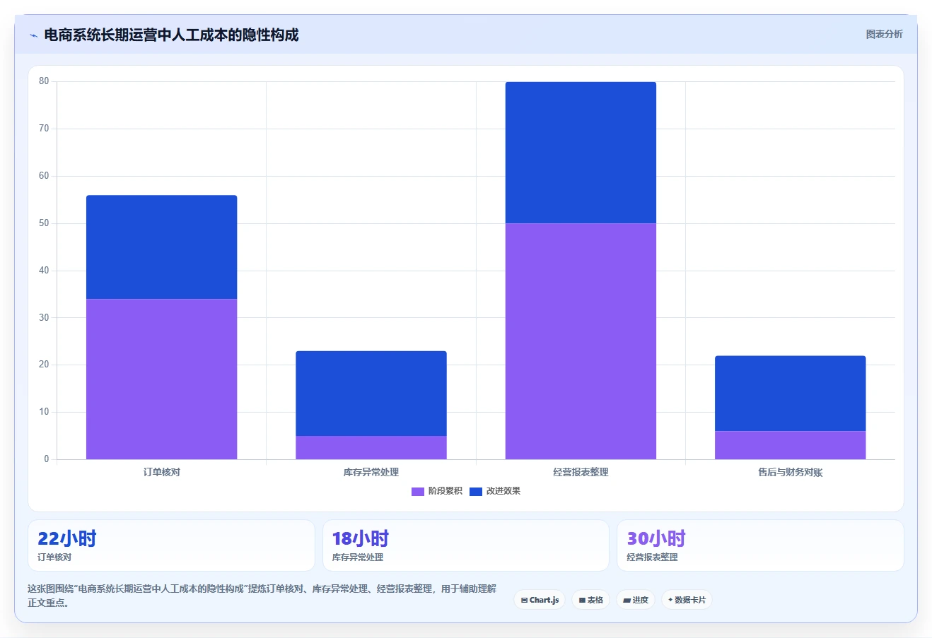 电商系统开发:电商企业落地路线图:从长期迭代走向控制开发预算