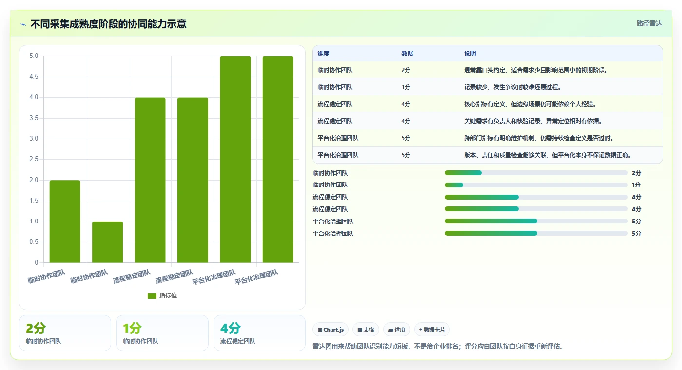 运营数据实施路径：数据采集如何完成团队协同